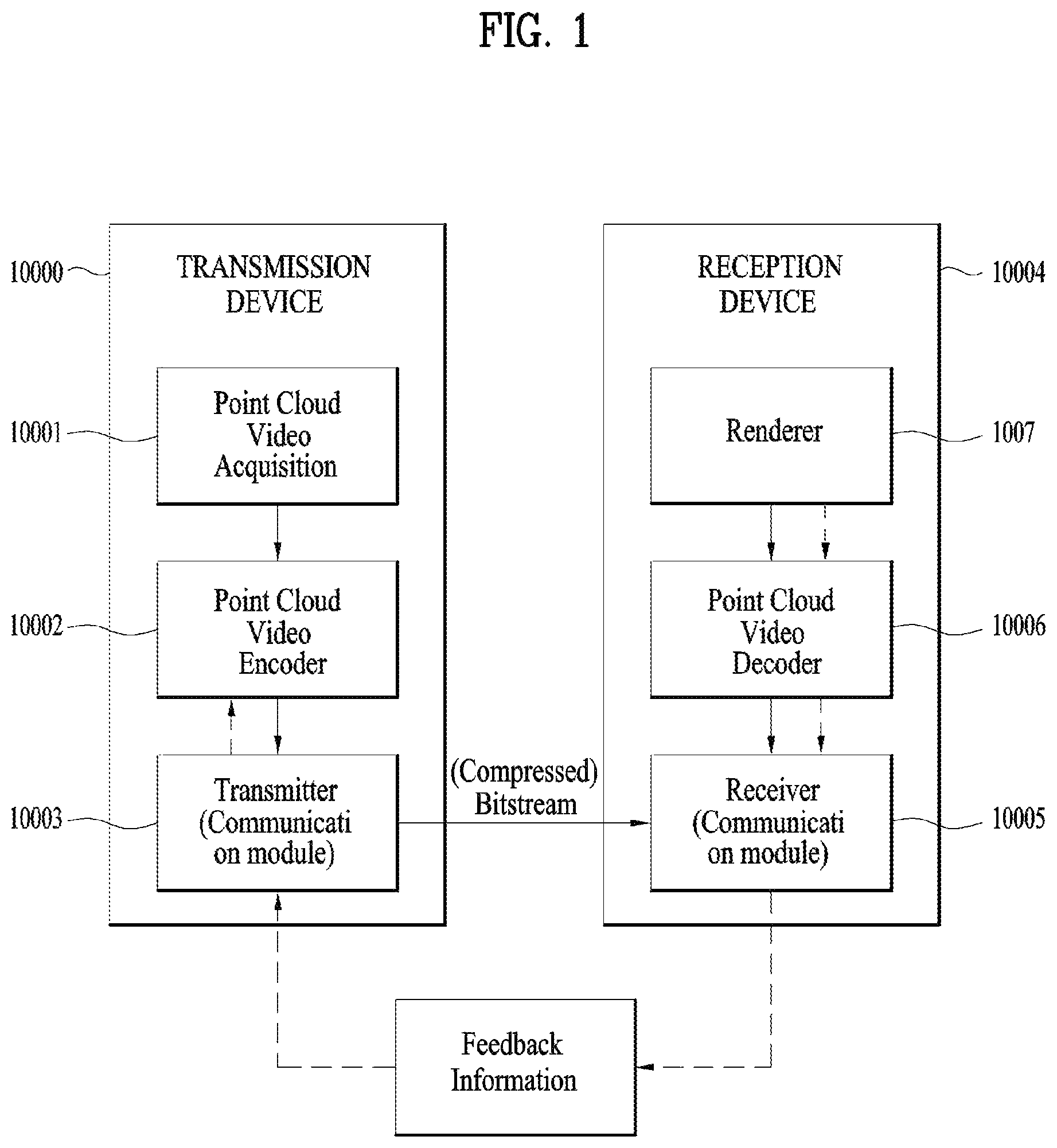 Patent US12307726 Figure 1 – Point cloud data transmission device, point cloud data transmission method, point cloud data reception device, and point cloud data reception method, where the octree includes a direct node having a single position of one point