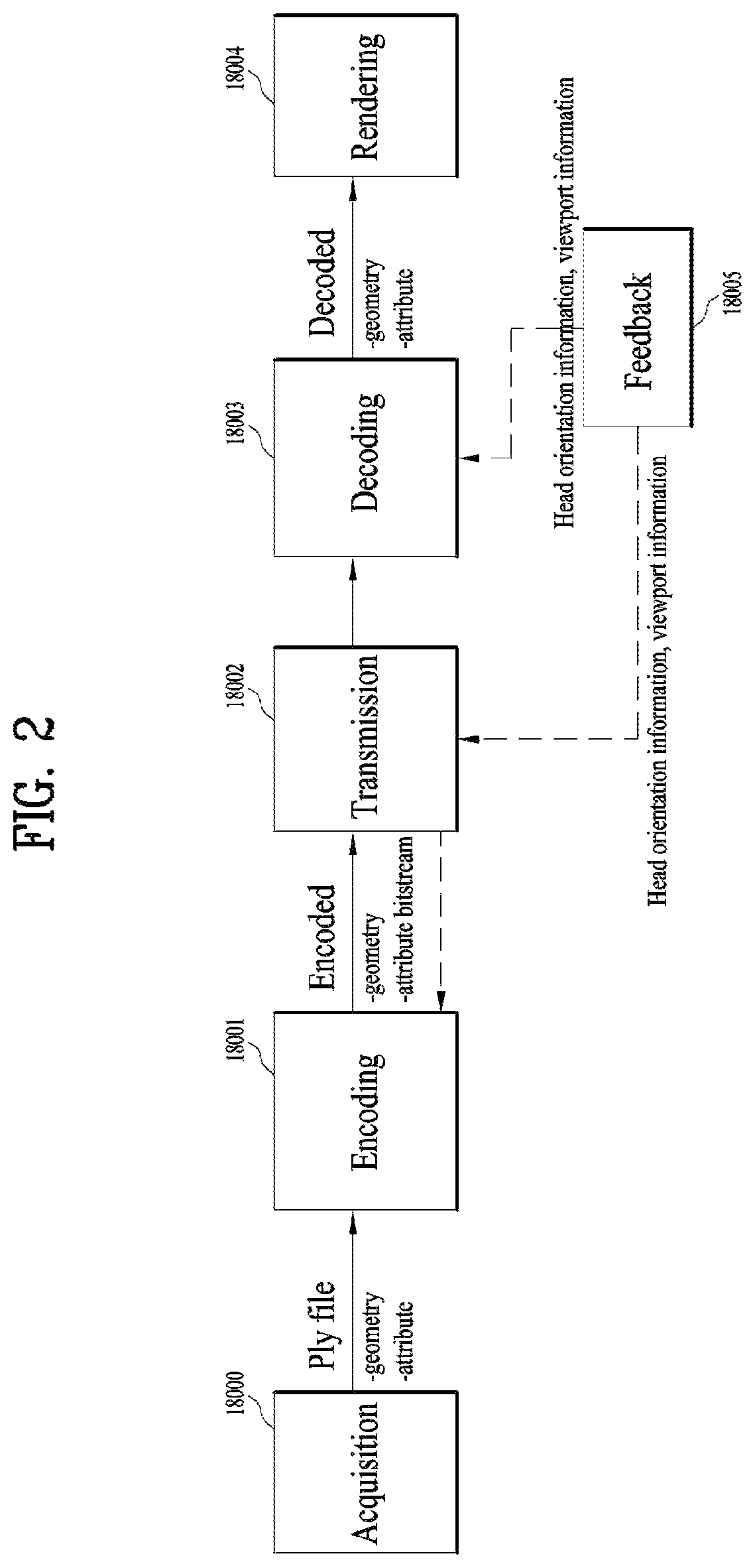 Patent US12307726 Figure 2 – Point cloud data transmission device, point cloud data transmission method, point cloud data reception device, and point cloud data reception method, where the octree includes a direct node having a single position of one point