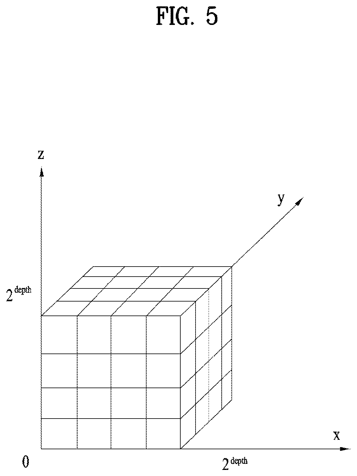 Patent US12307726 Figure 5 – Point cloud data transmission device, point cloud data transmission method, point cloud data reception device, and point cloud data reception method, where the octree includes a direct node having a single position of one point