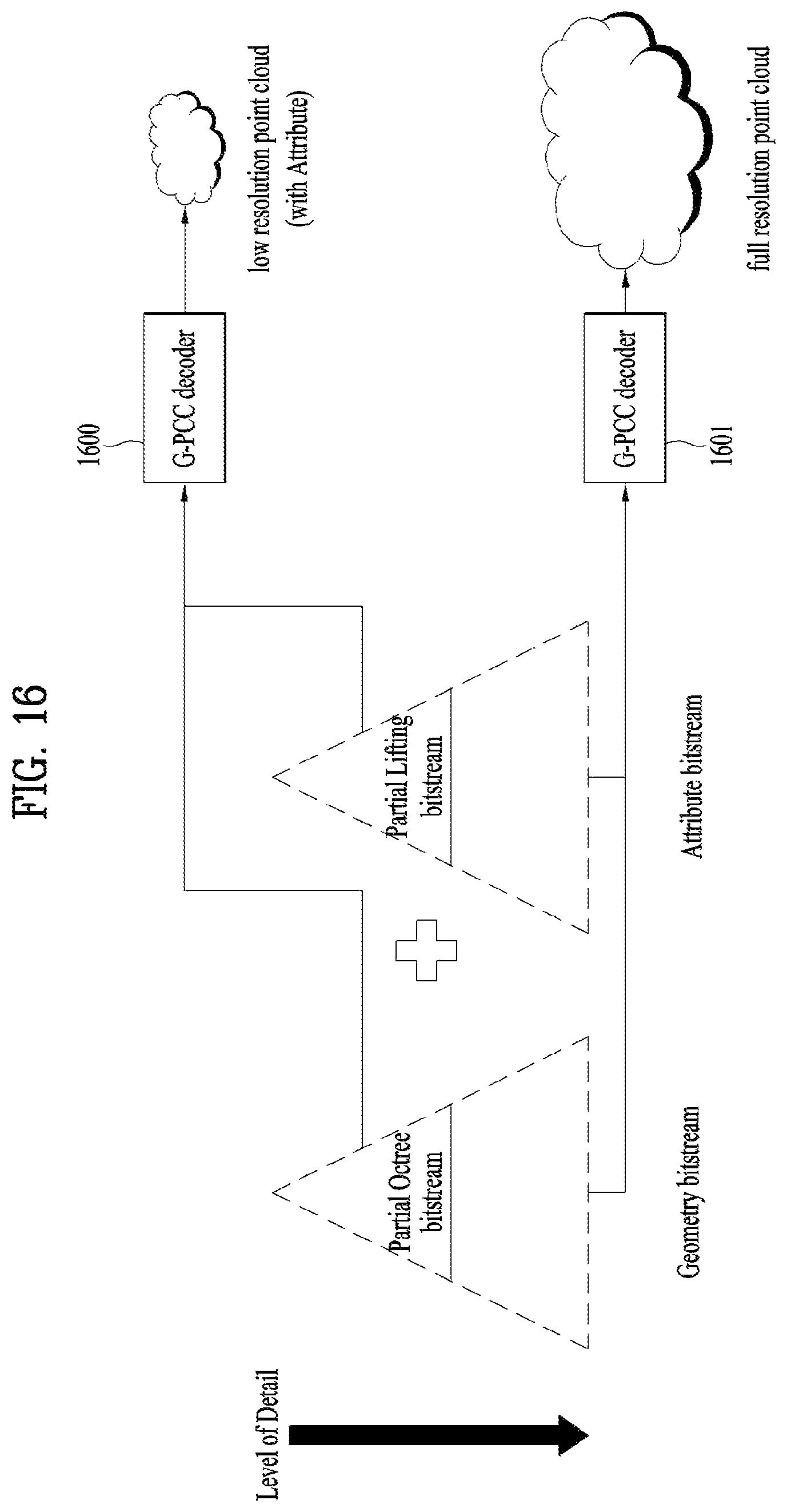 Patent US12307726 Figure 16 – Point cloud data transmission device, point cloud data transmission method, point cloud data reception device, and point cloud data reception method, where the octree includes a direct node having a single position of one point