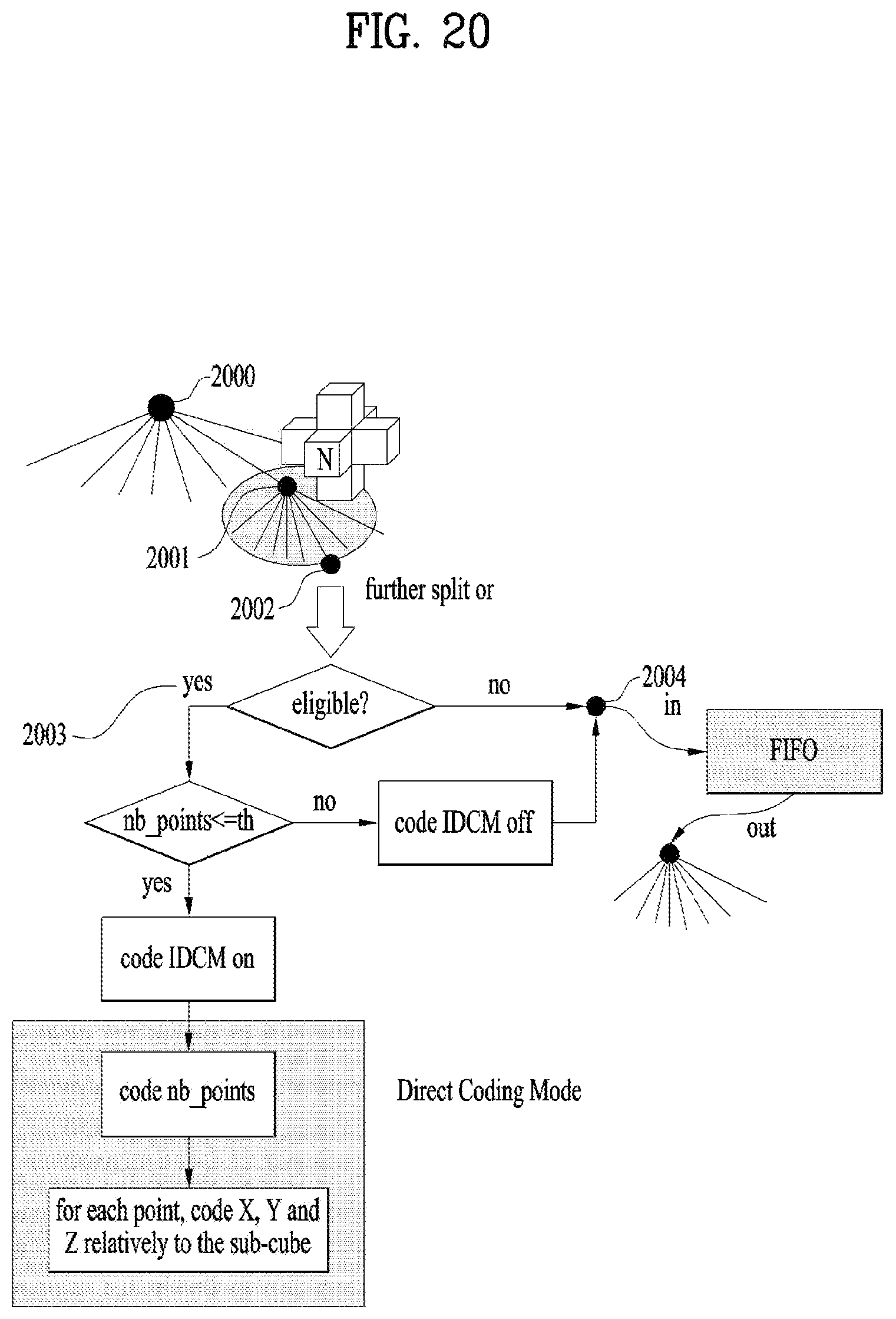 Patent US12307726 Figure 20 – Point cloud data transmission device, point cloud data transmission method, point cloud data reception device, and point cloud data reception method, where the octree includes a direct node having a single position of one point