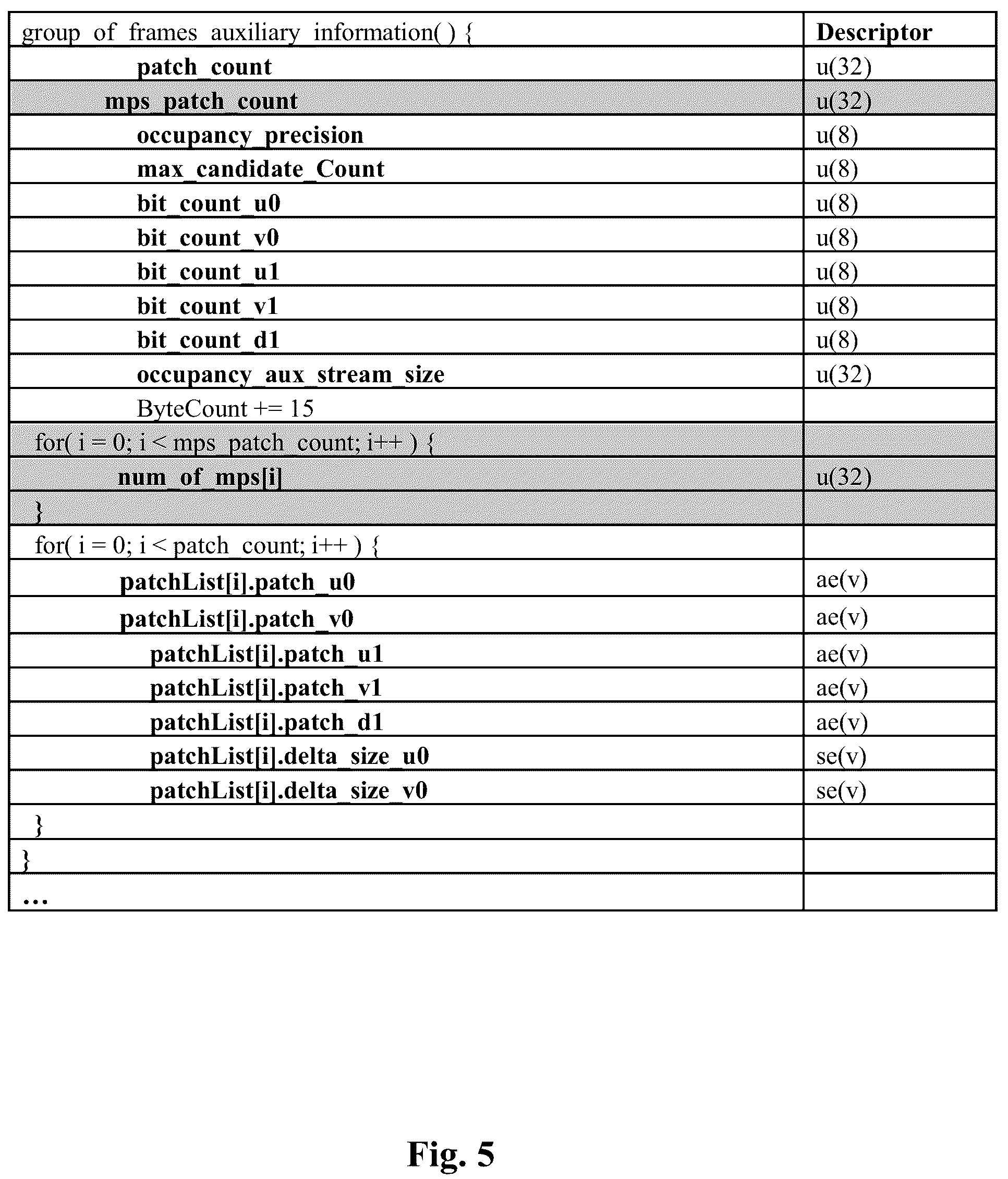 Patent US12307727 Figure 3 – Method and device for encoding/reconstructing attributes of points of a point cloud