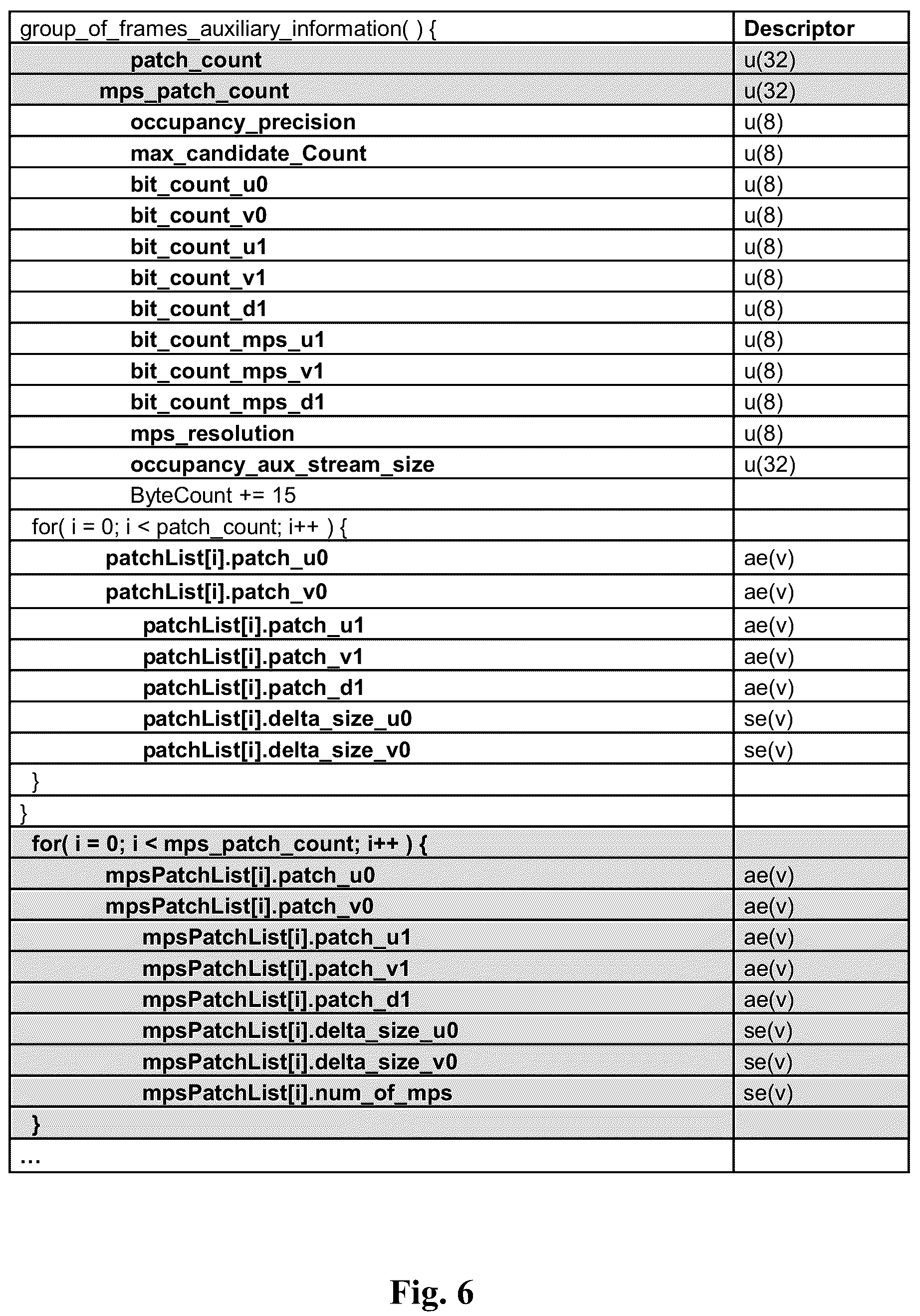 Patent US12307727 Figure 4 – Method and device for encoding/reconstructing attributes of points of a point cloud