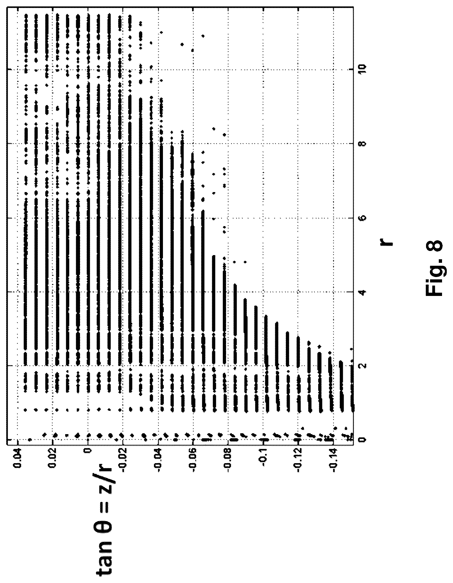 Patent US12307728 Figure 6 – Method and system for azimuthal angular prior and tree representation for cloud compression