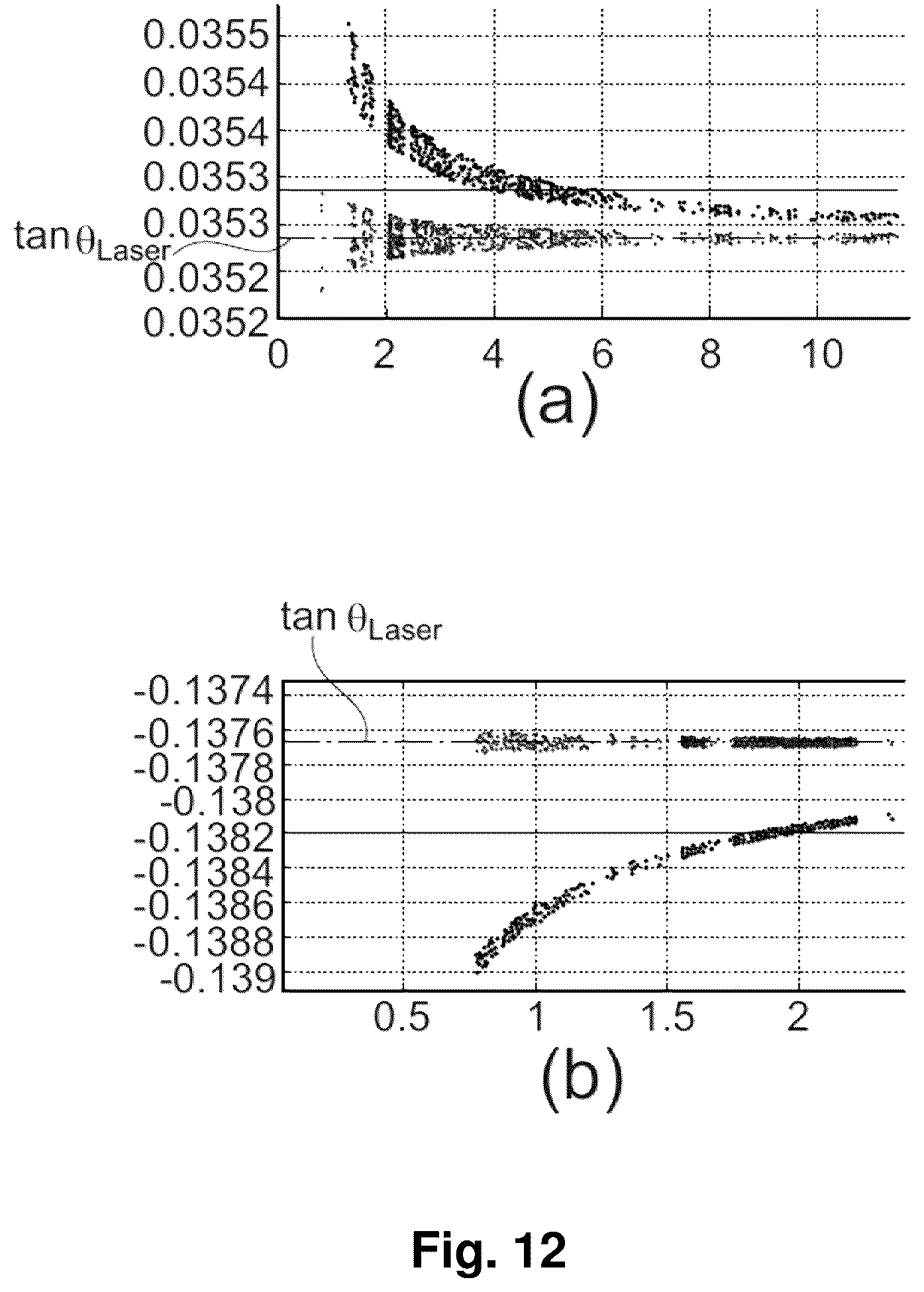 Patent US12307728 Figure 9 – Method and system for azimuthal angular prior and tree representation for cloud compression