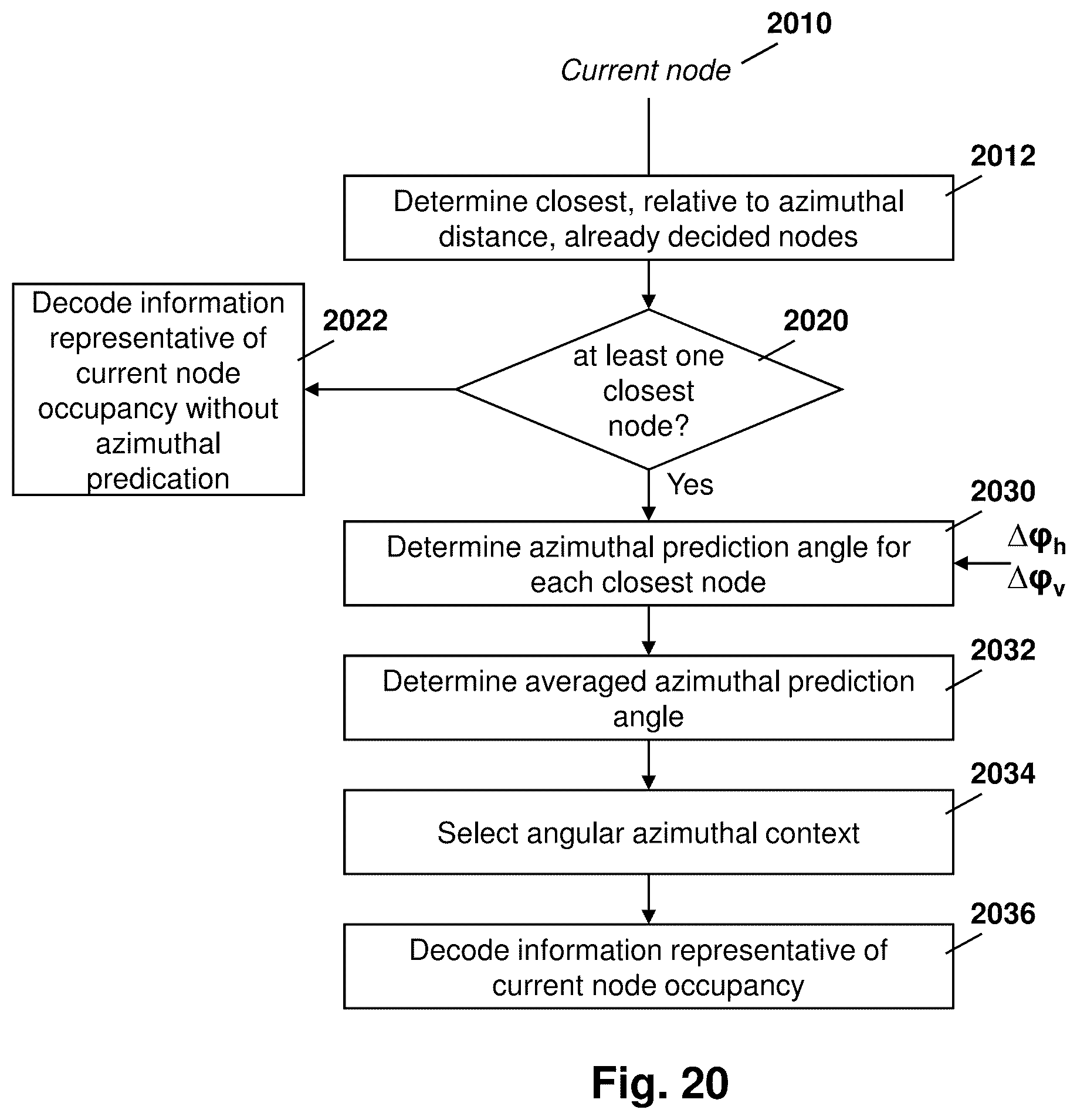 Patent US12307728 Figure 16 – Method and system for azimuthal angular prior and tree representation for cloud compression