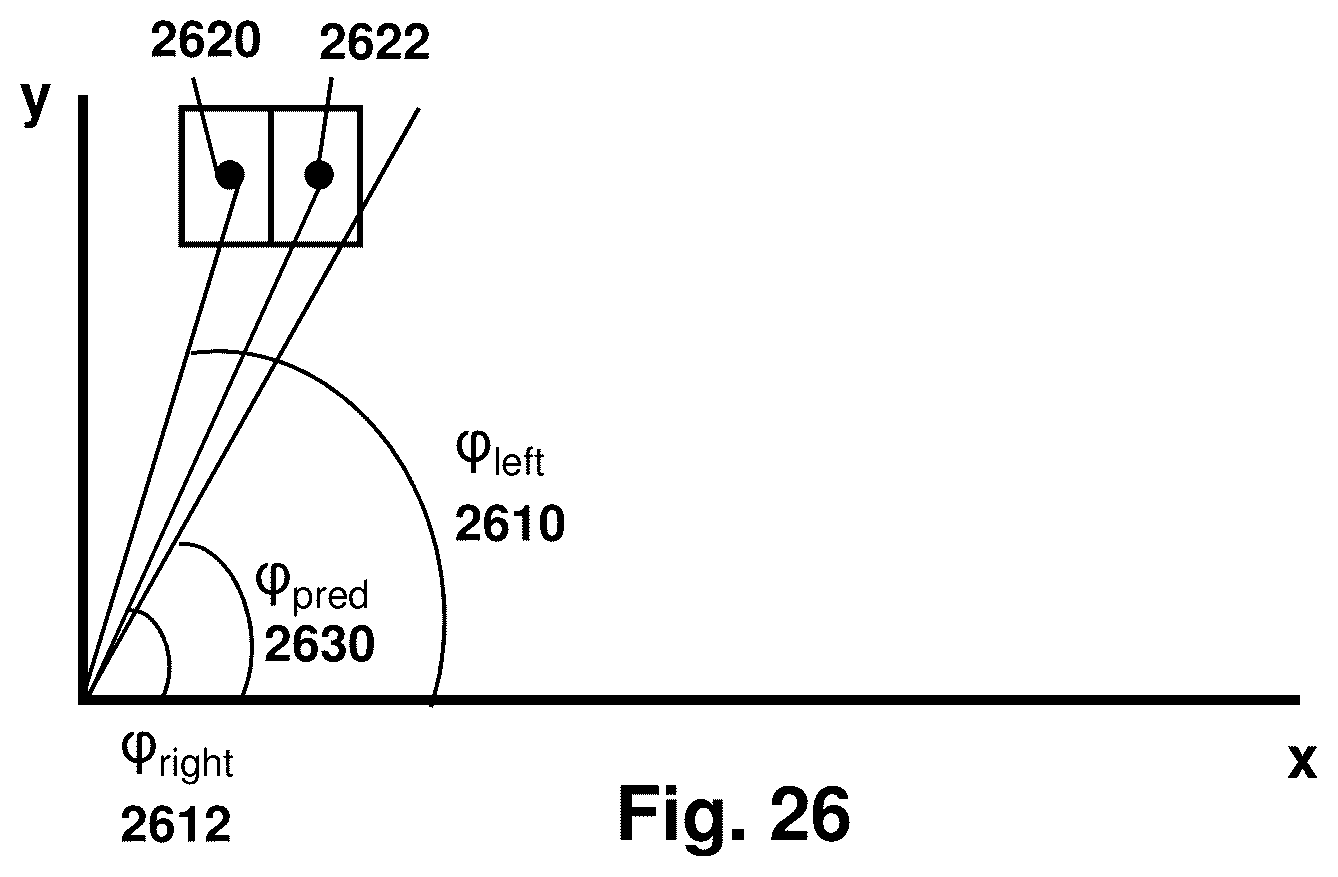 Patent US12307728 Figure 20 – Method and system for azimuthal angular prior and tree representation for cloud compression