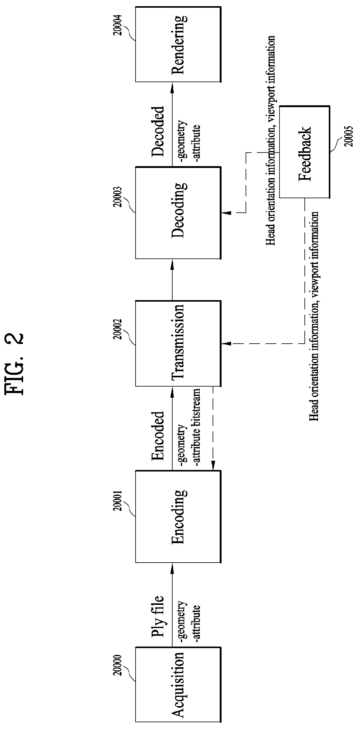 Patent US12307729 Figure 2 – Point cloud data transmission device, point cloud data transmission method, point cloud data reception device, and point cloud data reception method that generate LODs based on an octree
