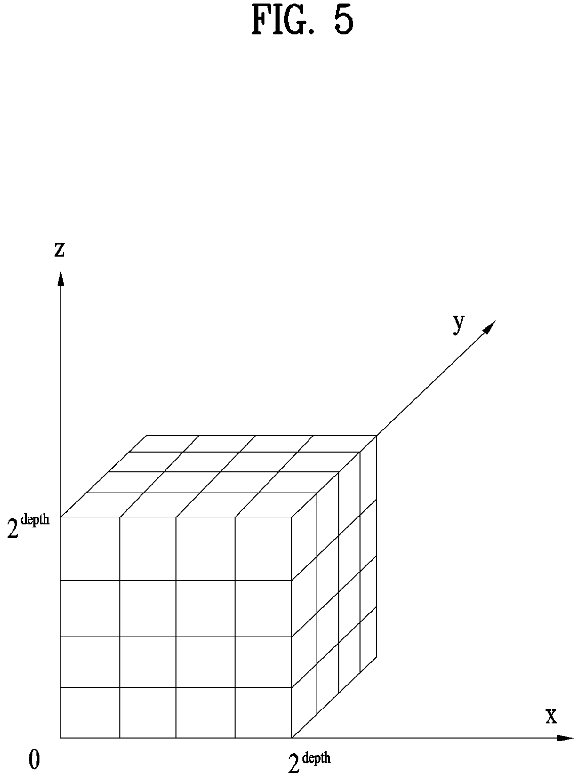 Patent US12307729 Figure 5 – Point cloud data transmission device, point cloud data transmission method, point cloud data reception device, and point cloud data reception method that generate LODs based on an octree