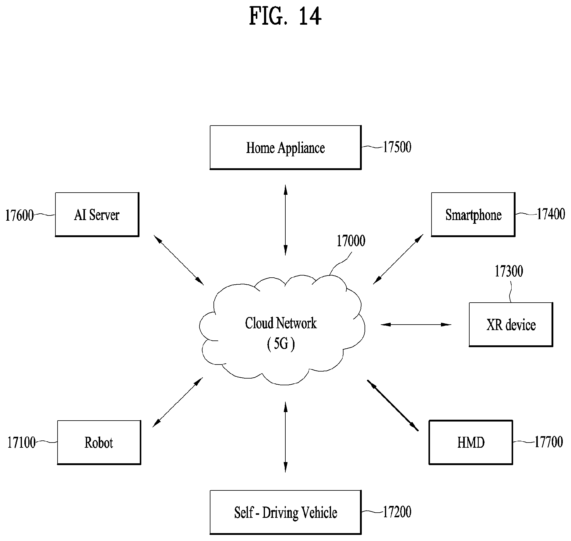 Patent US12307729 Figure 14 – Point cloud data transmission device, point cloud data transmission method, point cloud data reception device, and point cloud data reception method that generate LODs based on an octree