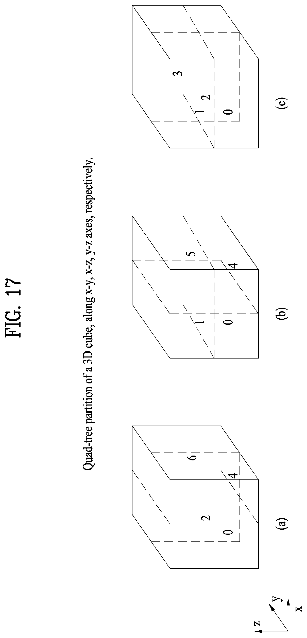 Patent US12307729 Figure 17 – Point cloud data transmission device, point cloud data transmission method, point cloud data reception device, and point cloud data reception method that generate LODs based on an octree