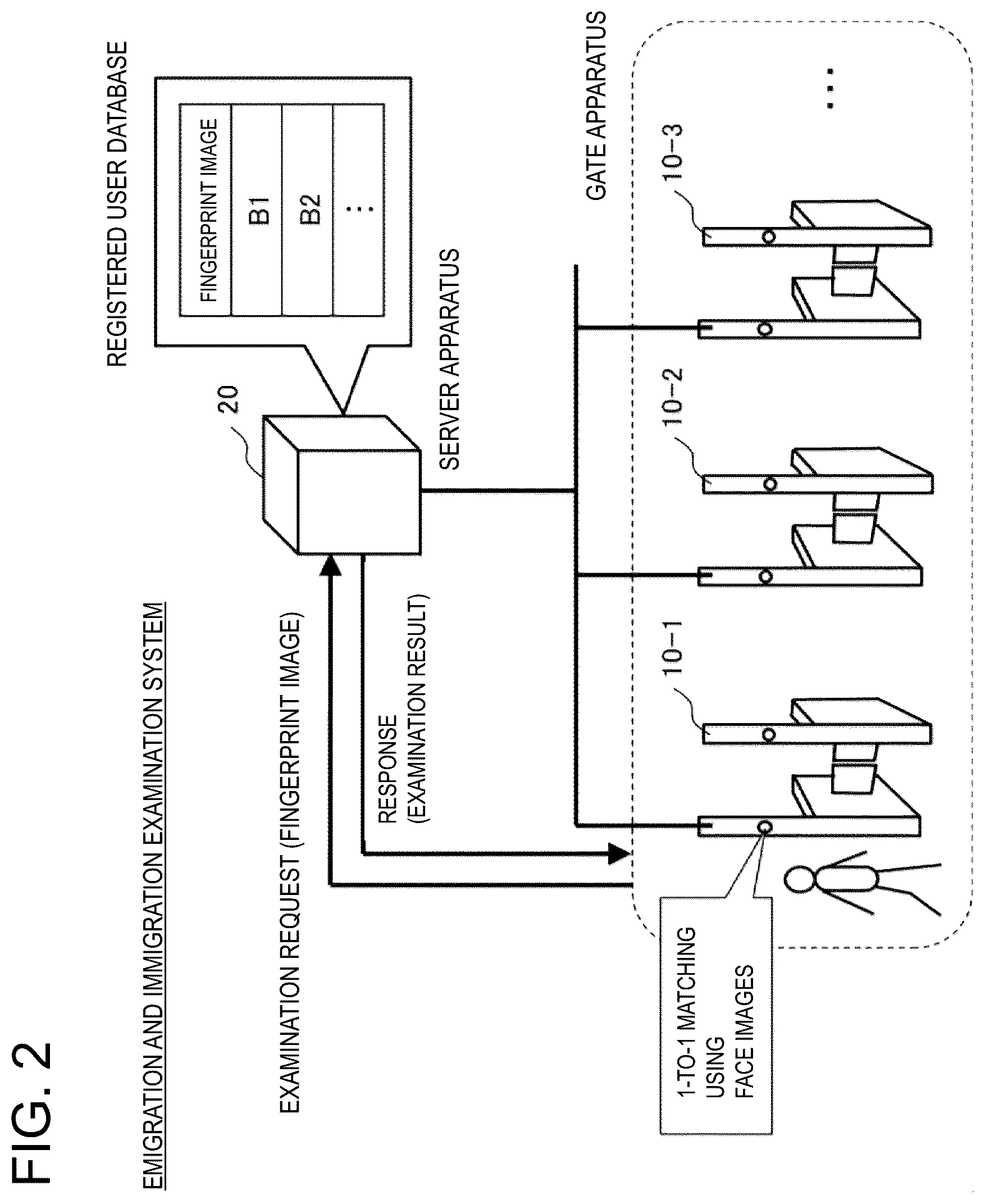 Patent US12307730 Figure 2 – Gate apparatus, control method of gate apparatus, and storage medium