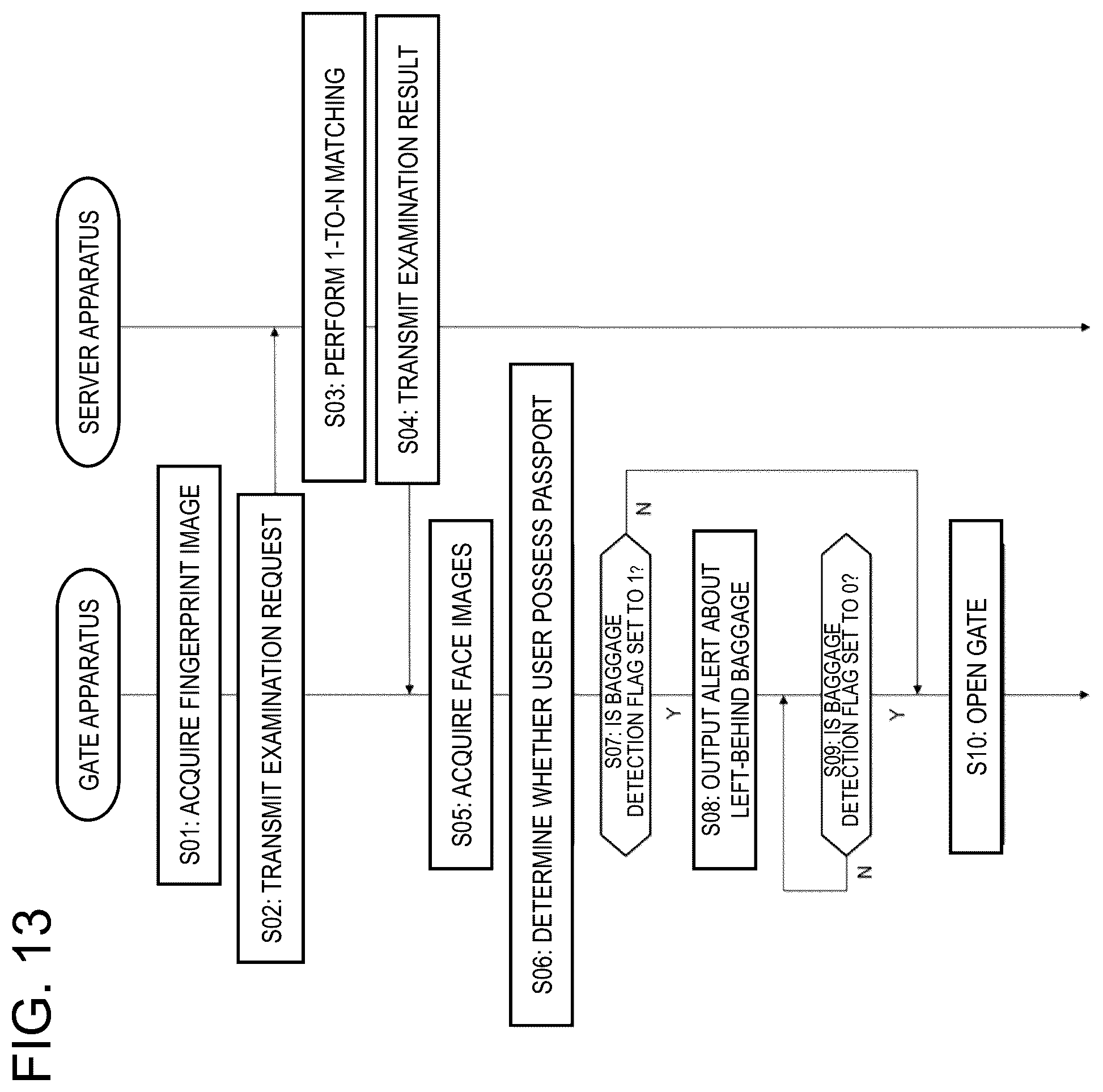 Patent US12307730 Figure 13 – Gate apparatus, control method of gate apparatus, and storage medium