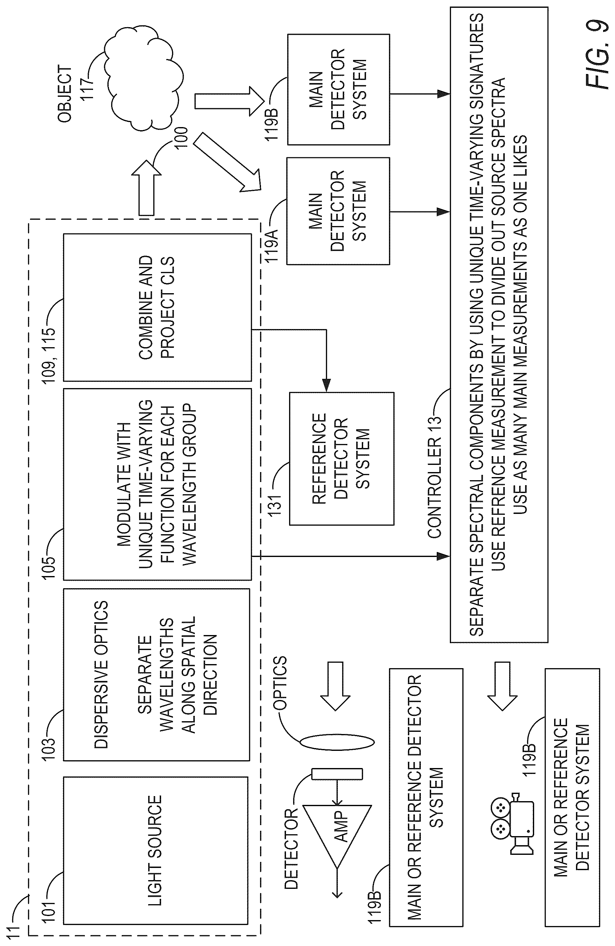 Patent US12307731 Figure 11 – Wearable device such as for glucose measurement