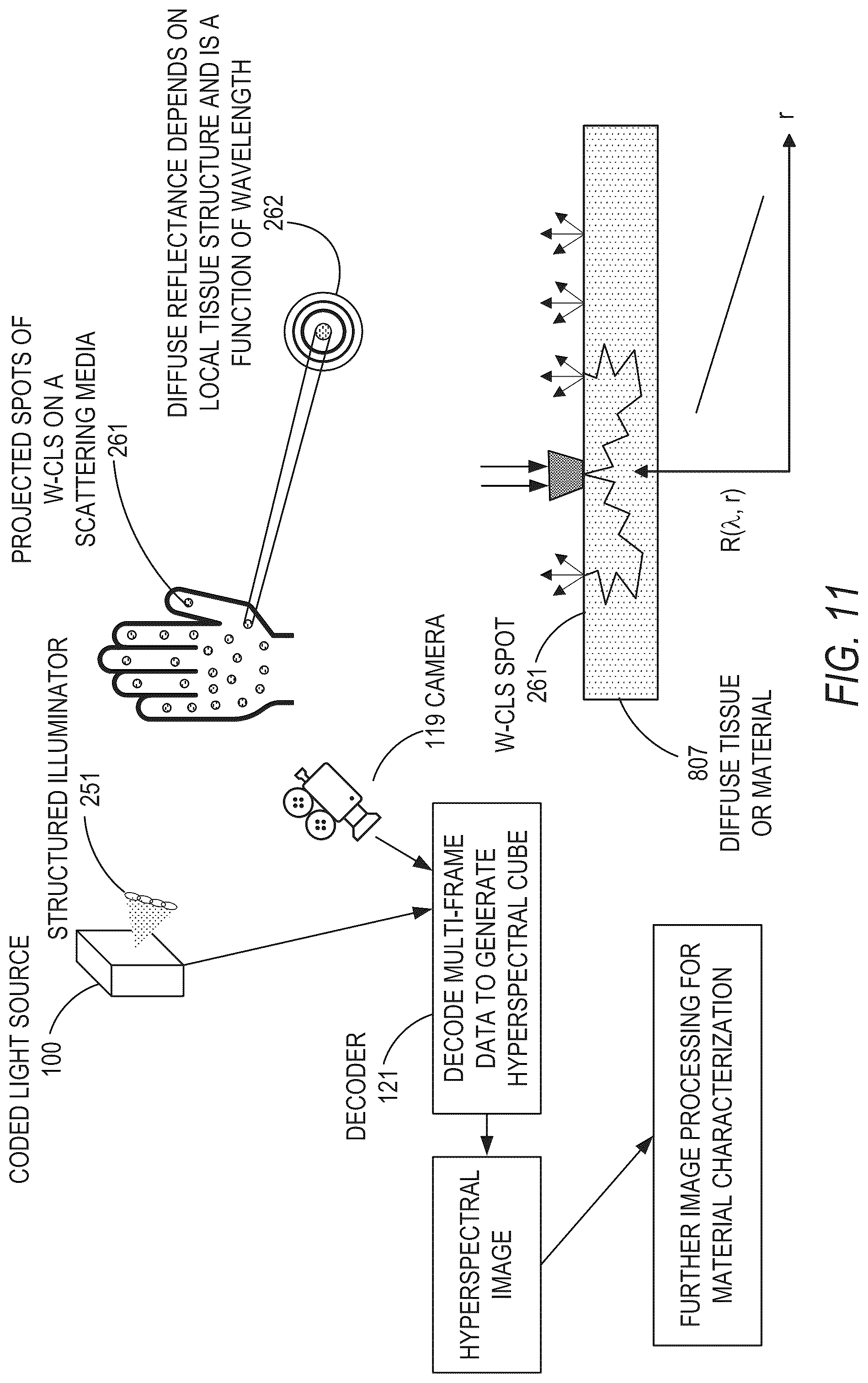 Patent US12307731 Figure 13 – Wearable device such as for glucose measurement