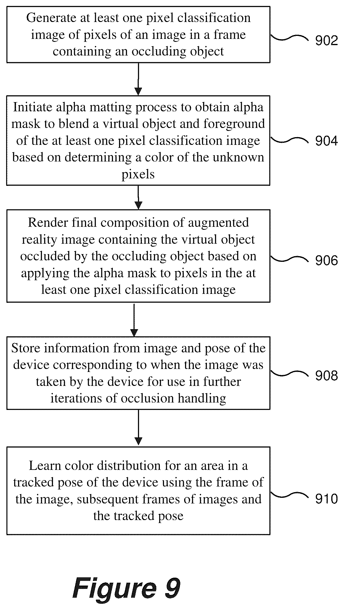 Patent US12307732 Figure 7 – Methods for handling occlusion in augmented reality applications using memory and device tracking and related apparatus