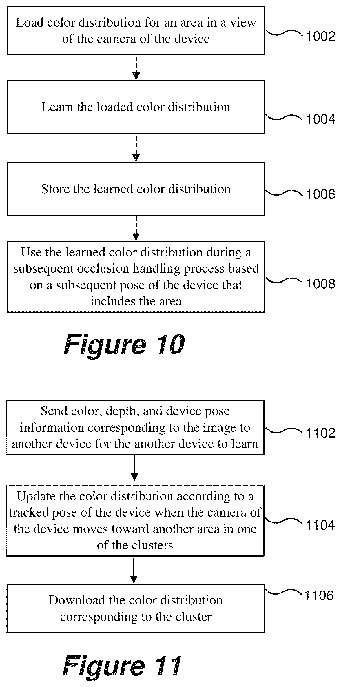Patent US12307732 Figure 8 – Methods for handling occlusion in augmented reality applications using memory and device tracking and related apparatus