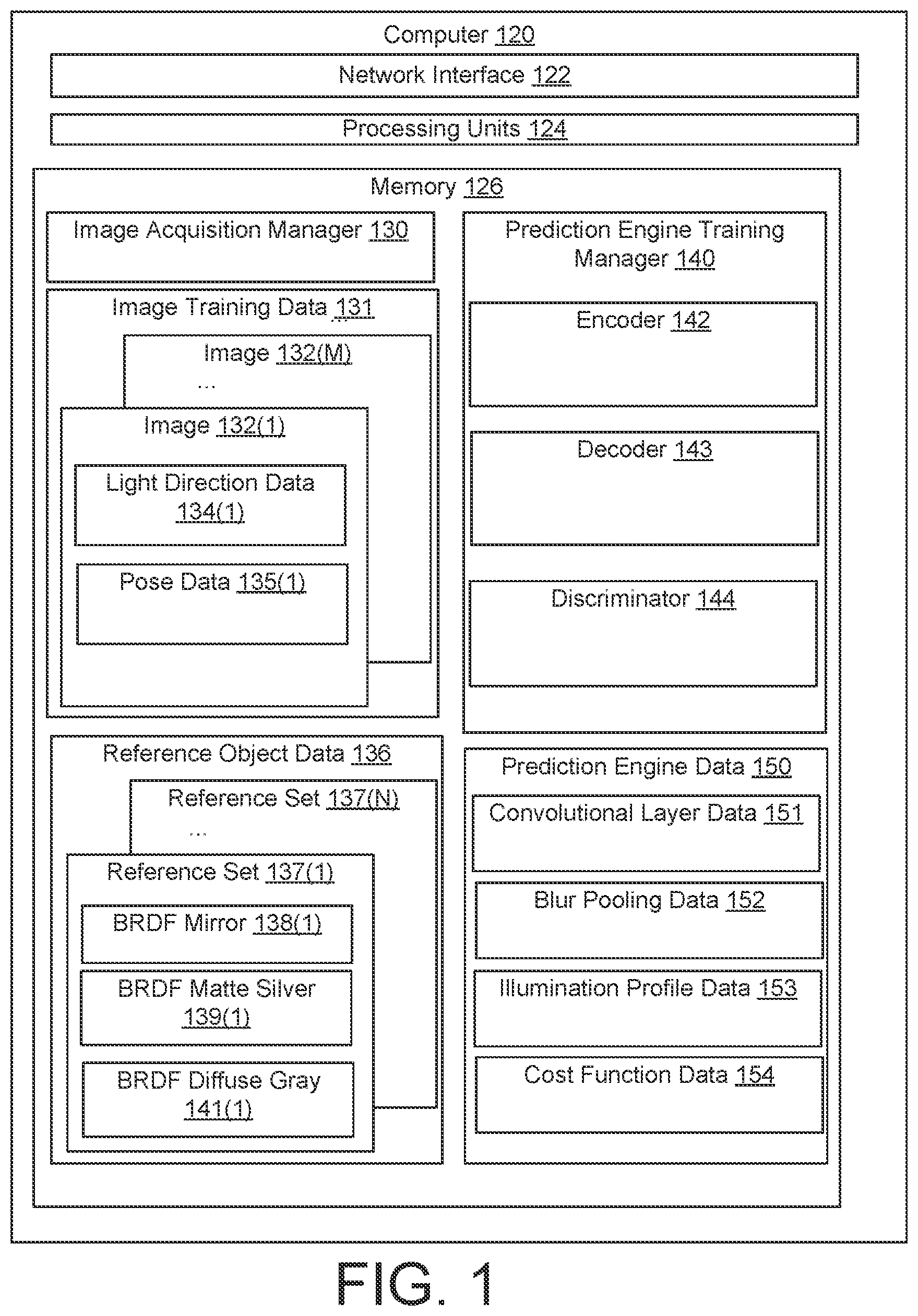 Patent US12307733 — Learning illumination from diverse portraits — Figure 1