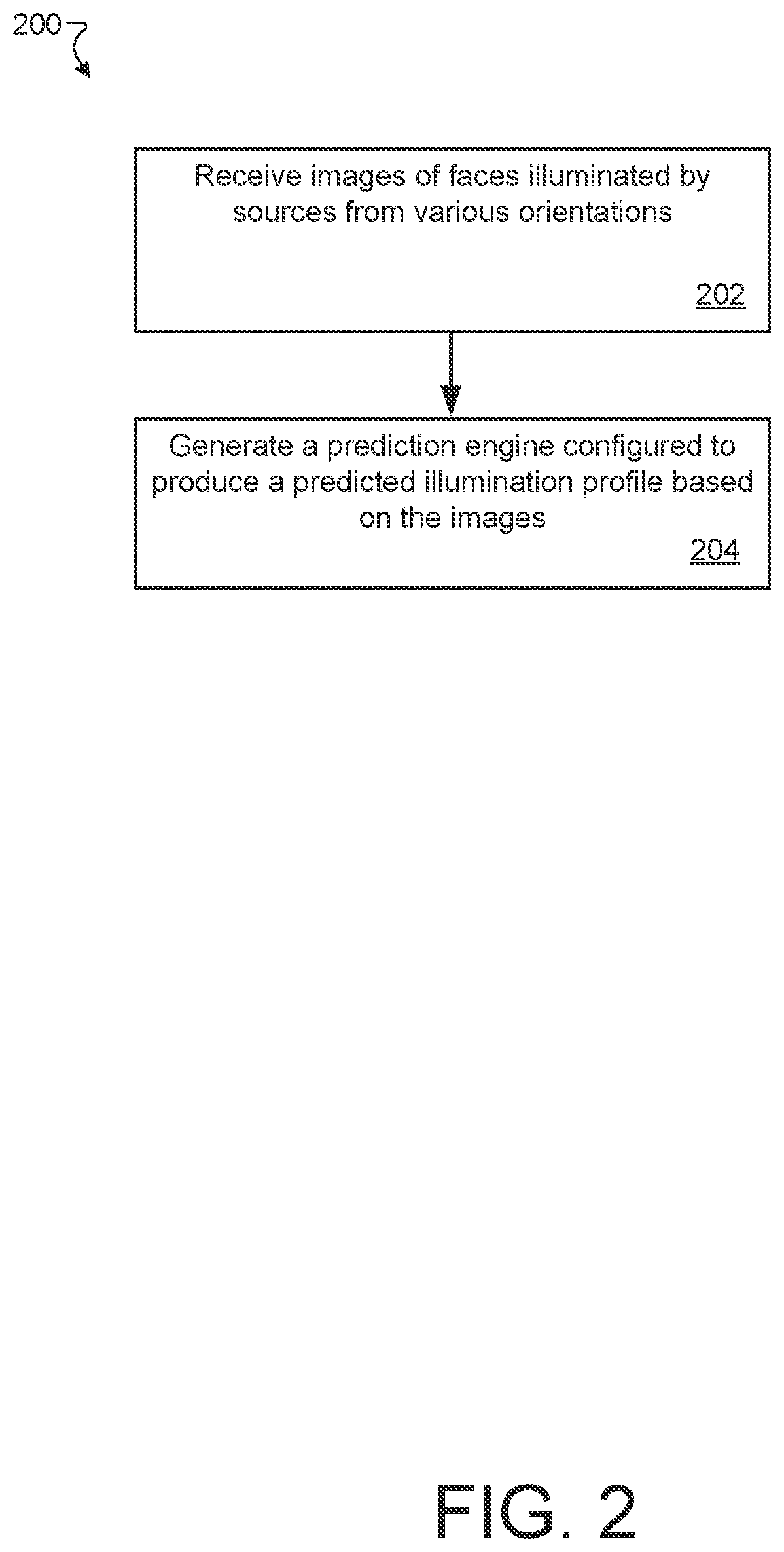 Patent US12307733 Figure 2 – Learning illumination from diverse portraits