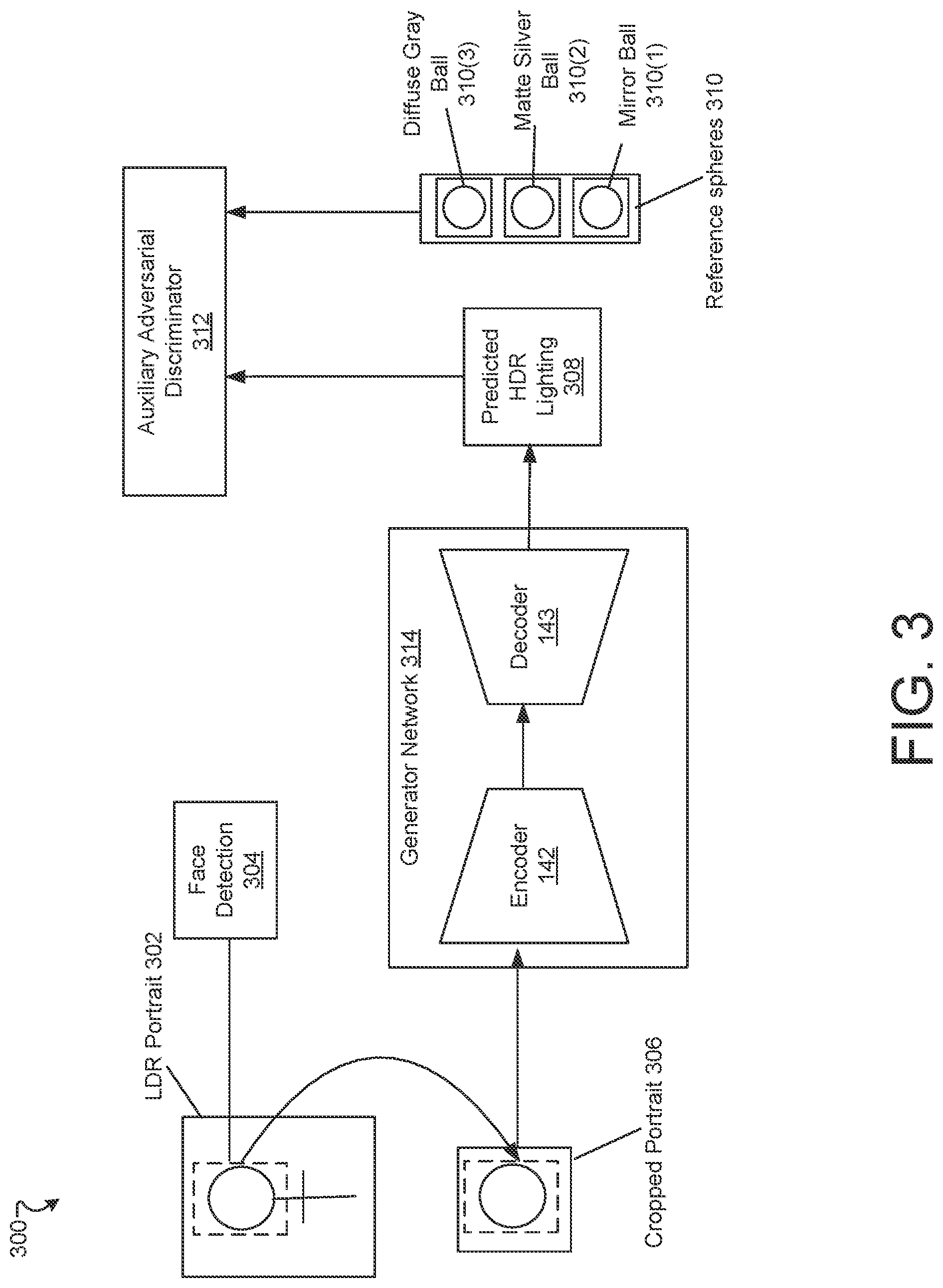 Patent US12307733 Figure 3 – Learning illumination from diverse portraits