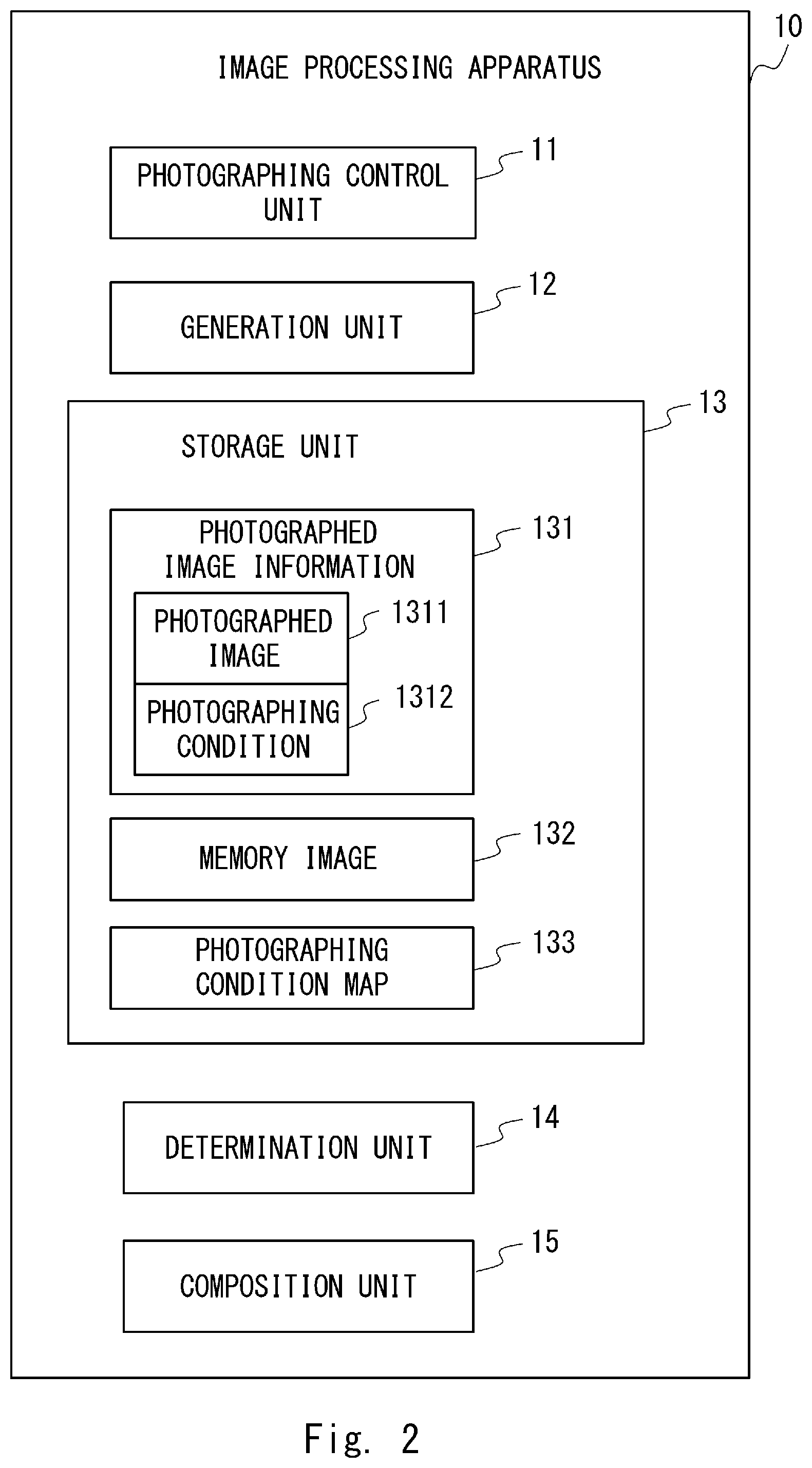 Patent US12307736 Figure 2 – Image processing apparatus and image processing method