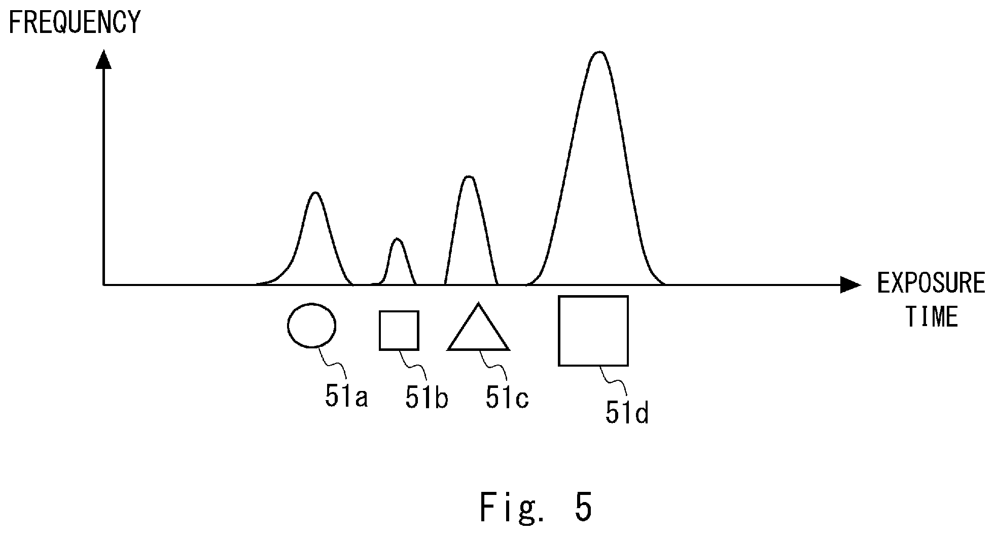Patent US12307736 Figure 5 – Image processing apparatus and image processing method