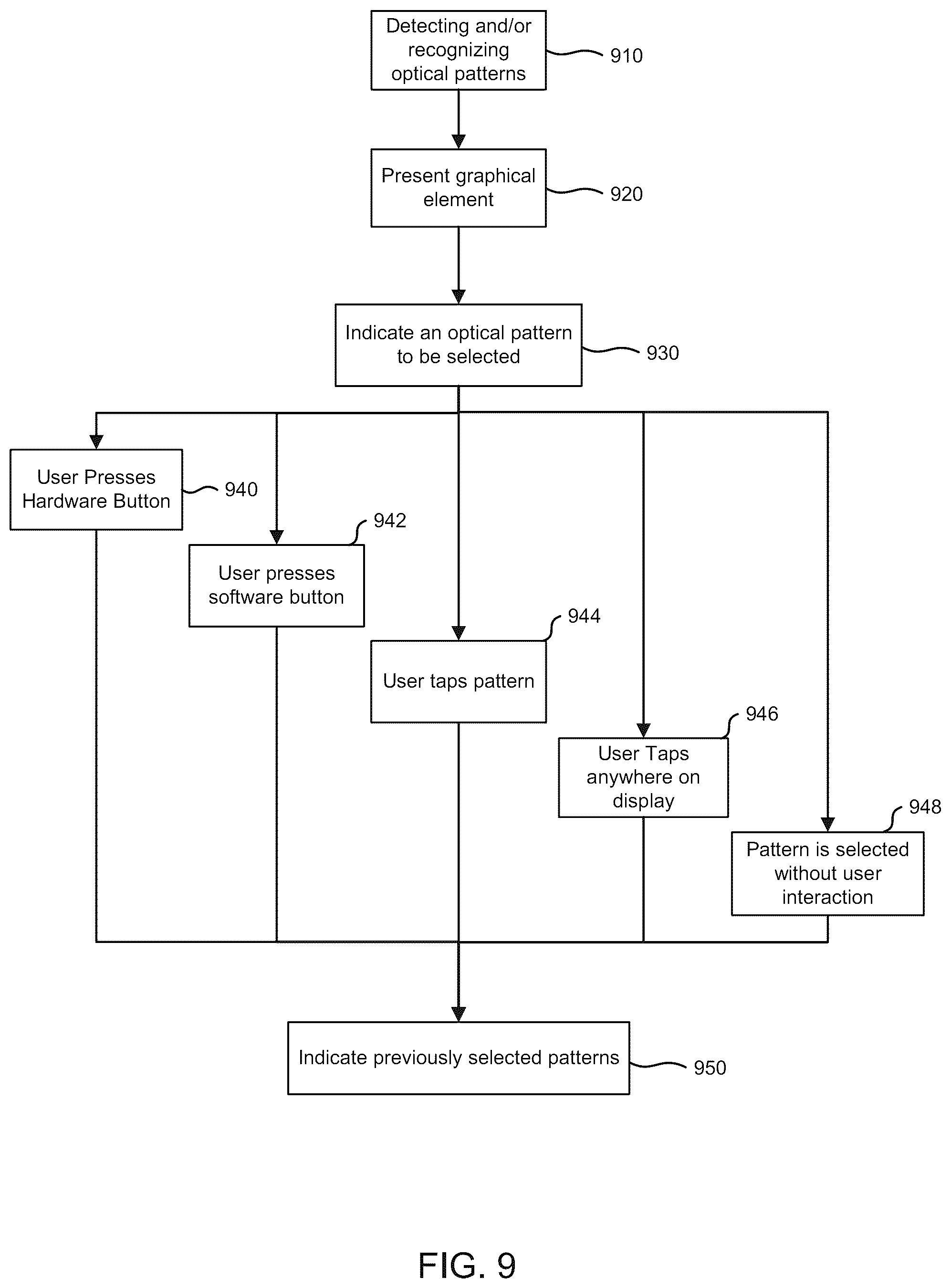 Patent US12307737 Figure 9 – Adaptive selection area for image-based decoding of optical patterns