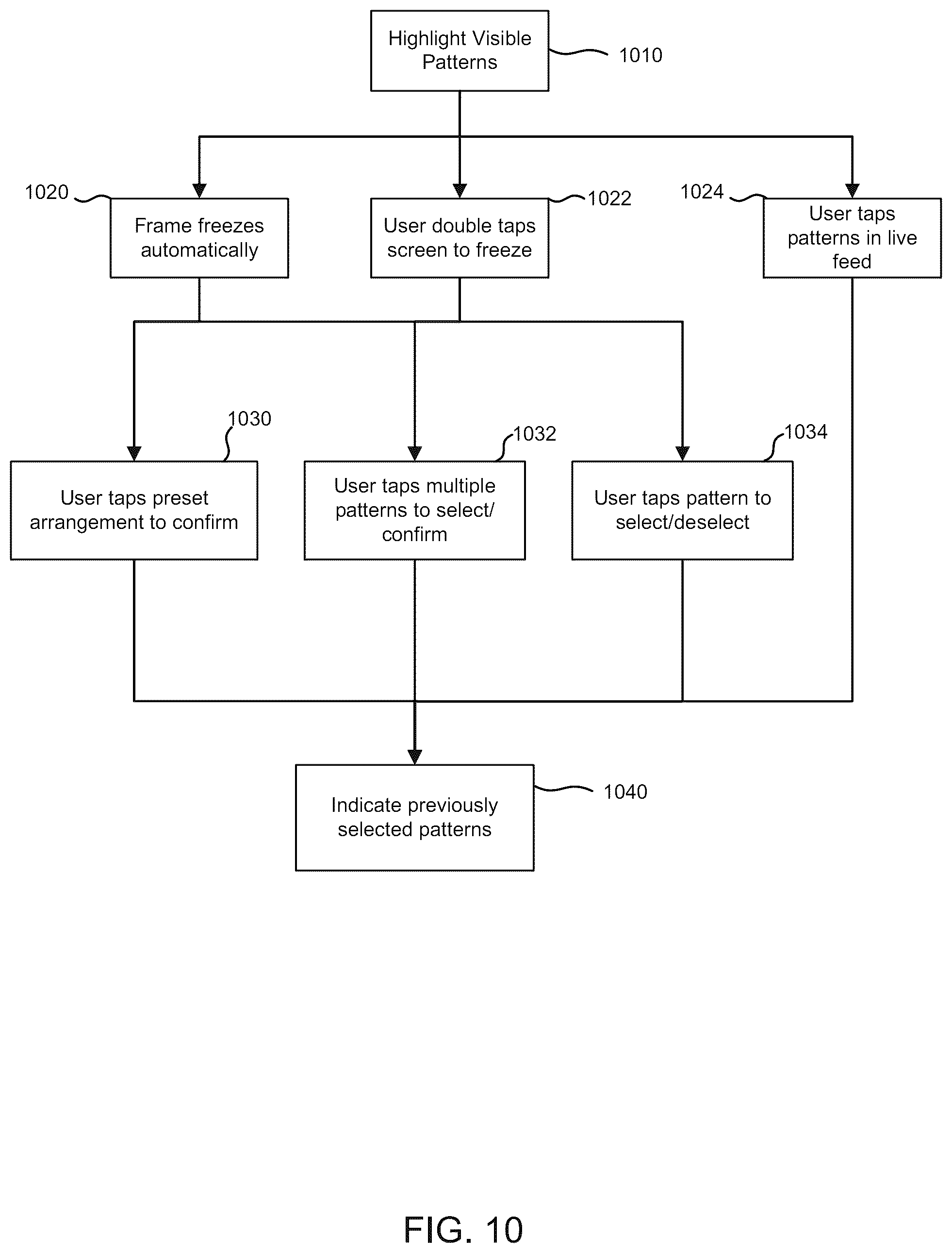 Patent US12307737 Figure 10 – Adaptive selection area for image-based decoding of optical patterns