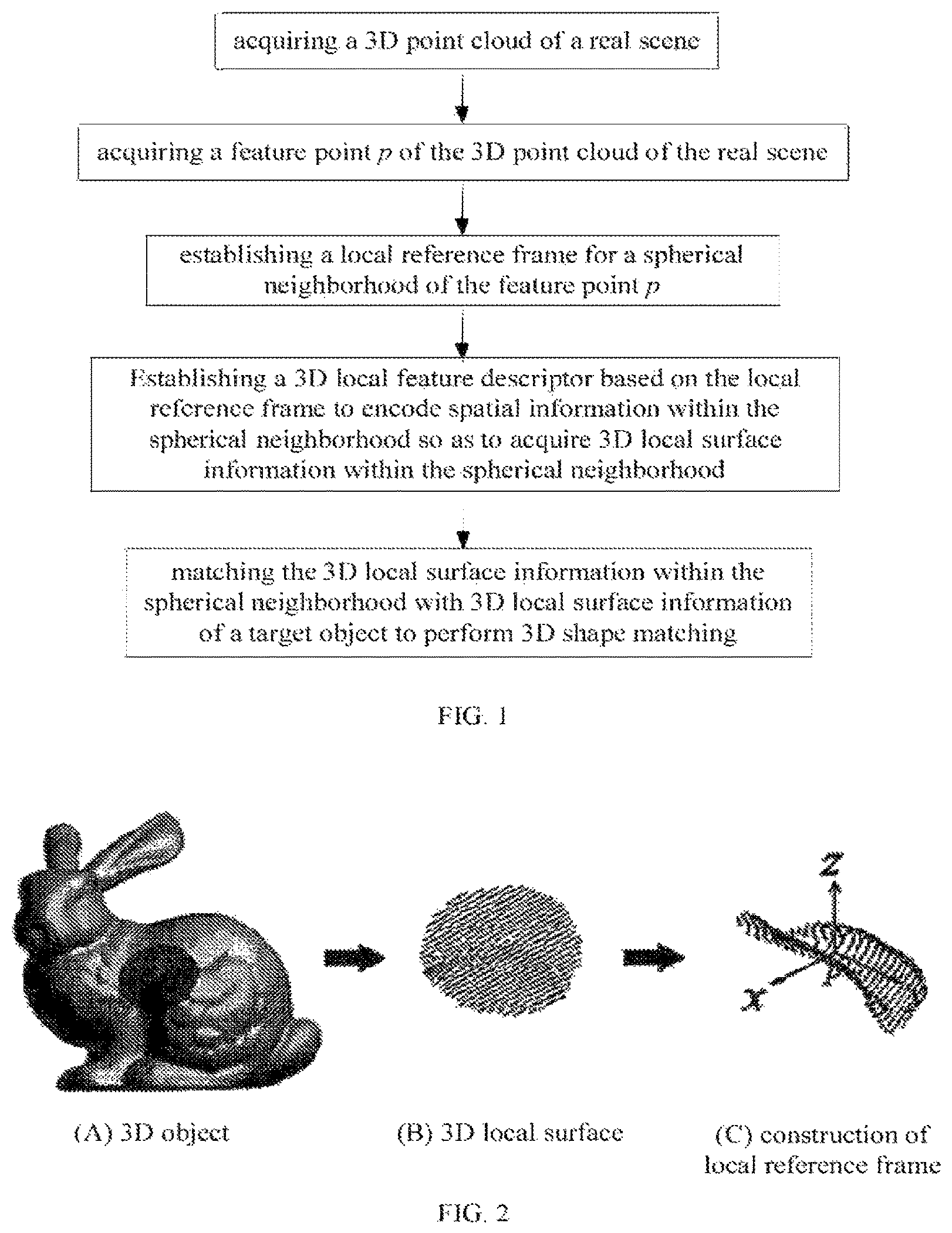 Patent US12307738 Figure 1 – 3D shape matching method and device based on 3D local feature description using SGHS