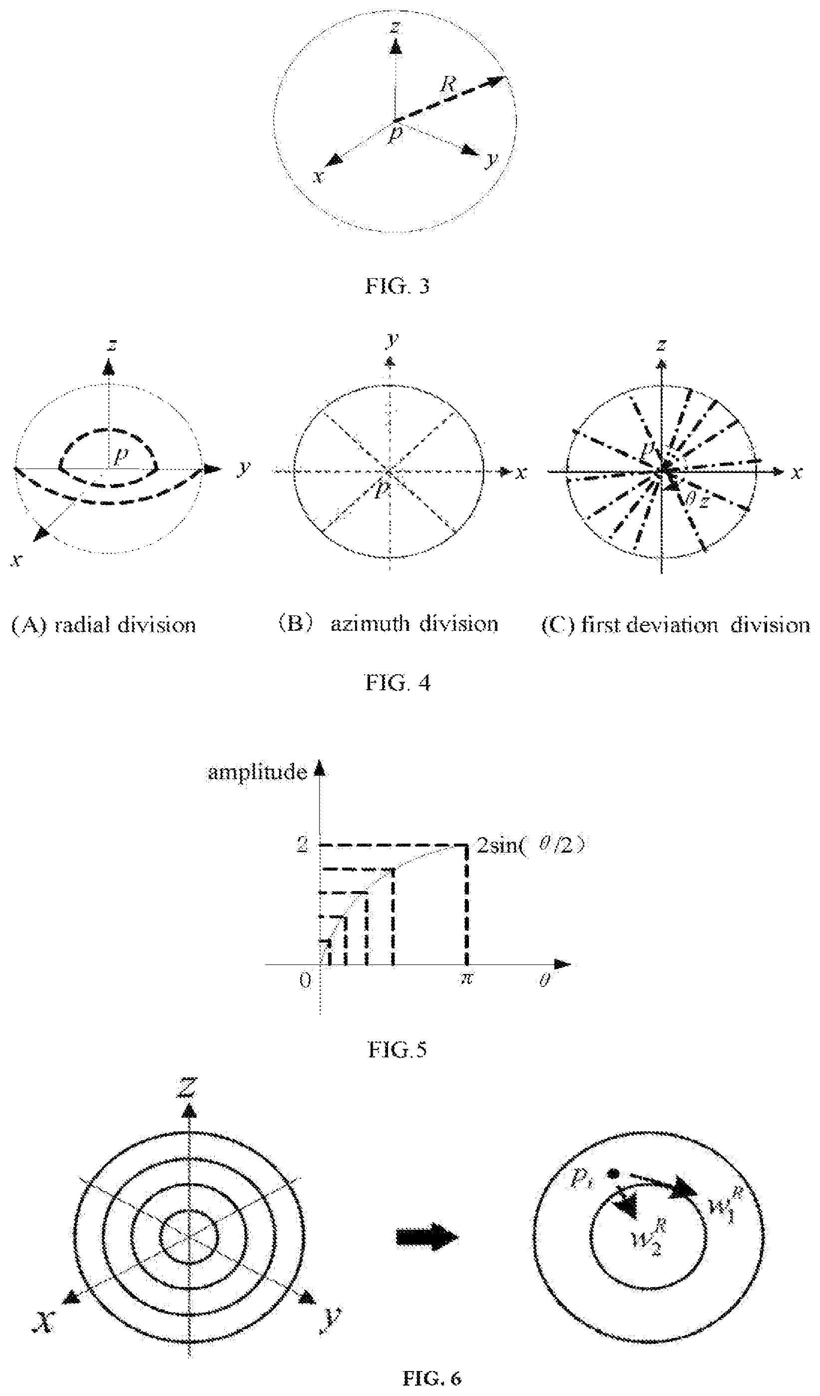 Patent US12307738 Figure 2 – 3D shape matching method and device based on 3D local feature description using SGHS