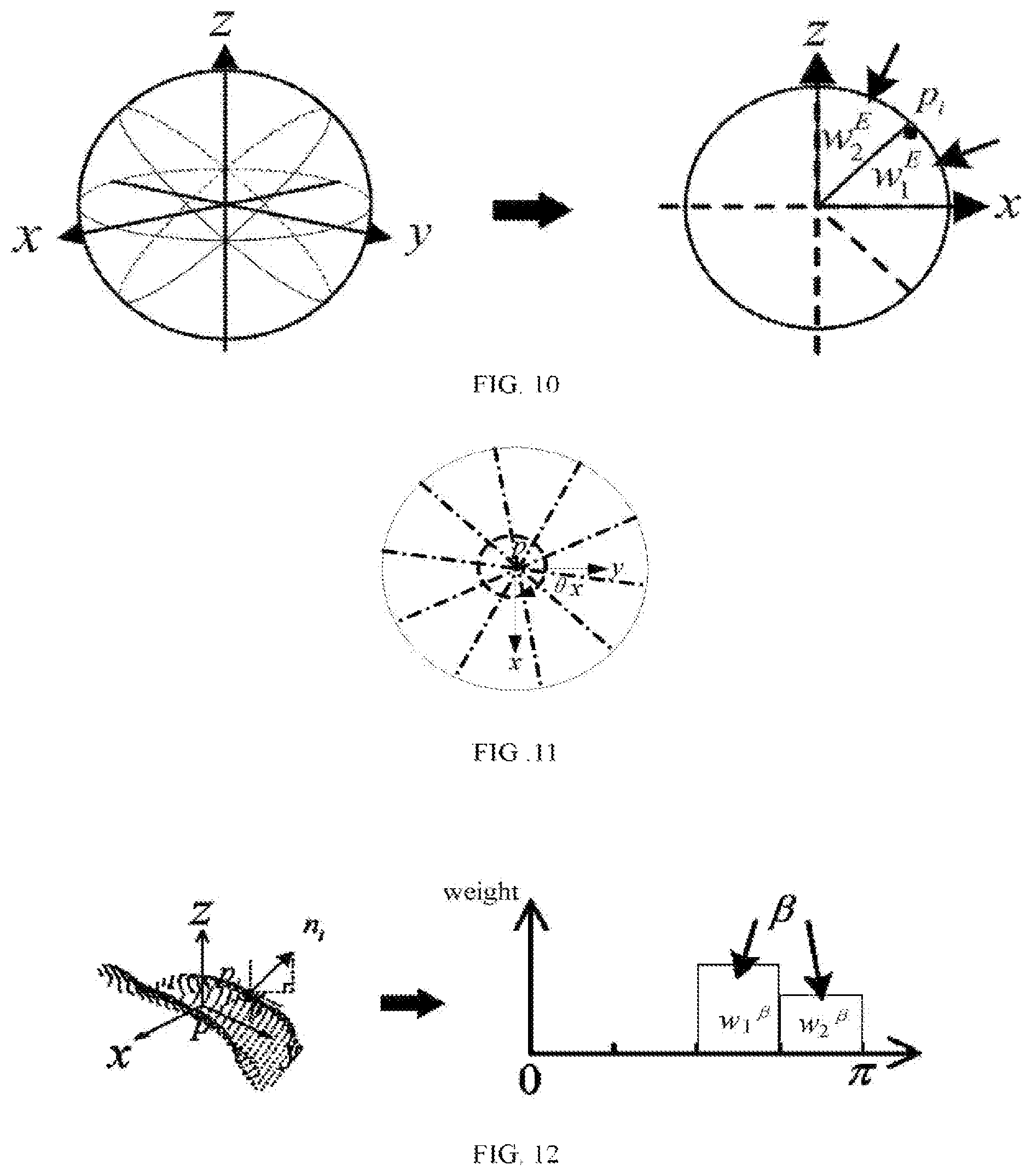 Patent US12307738 Figure 4 – 3D shape matching method and device based on 3D local feature description using SGHS