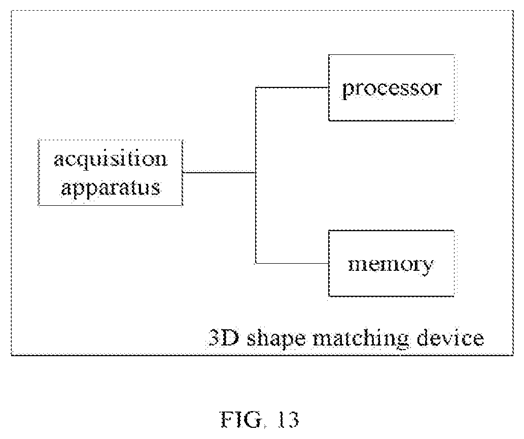 Patent US12307738 Figure 5 – 3D shape matching method and device based on 3D local feature description using SGHS