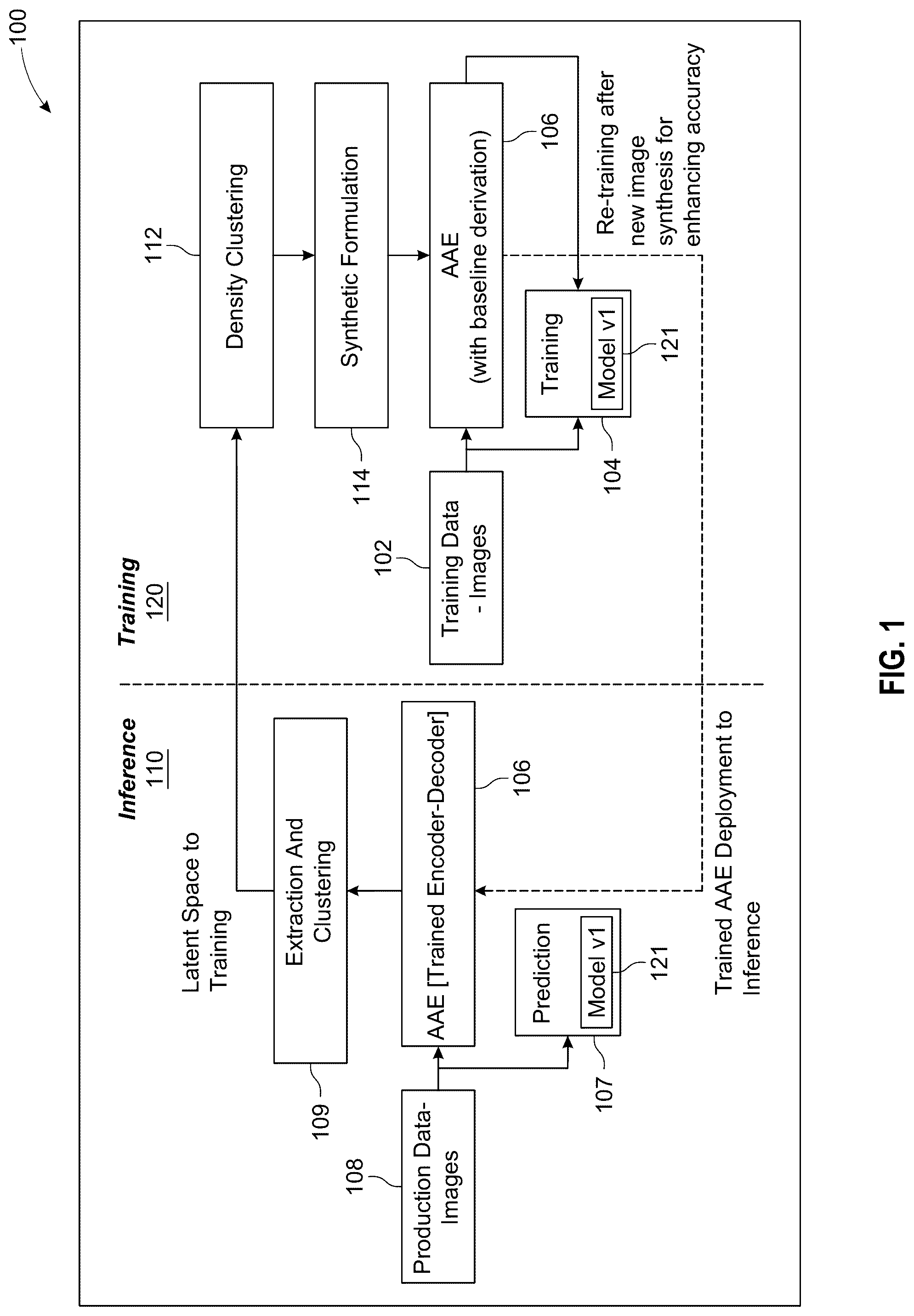 Patent US12307739 Figure 1 – Image data synthesis using adversarial autoencoders for continual training of models