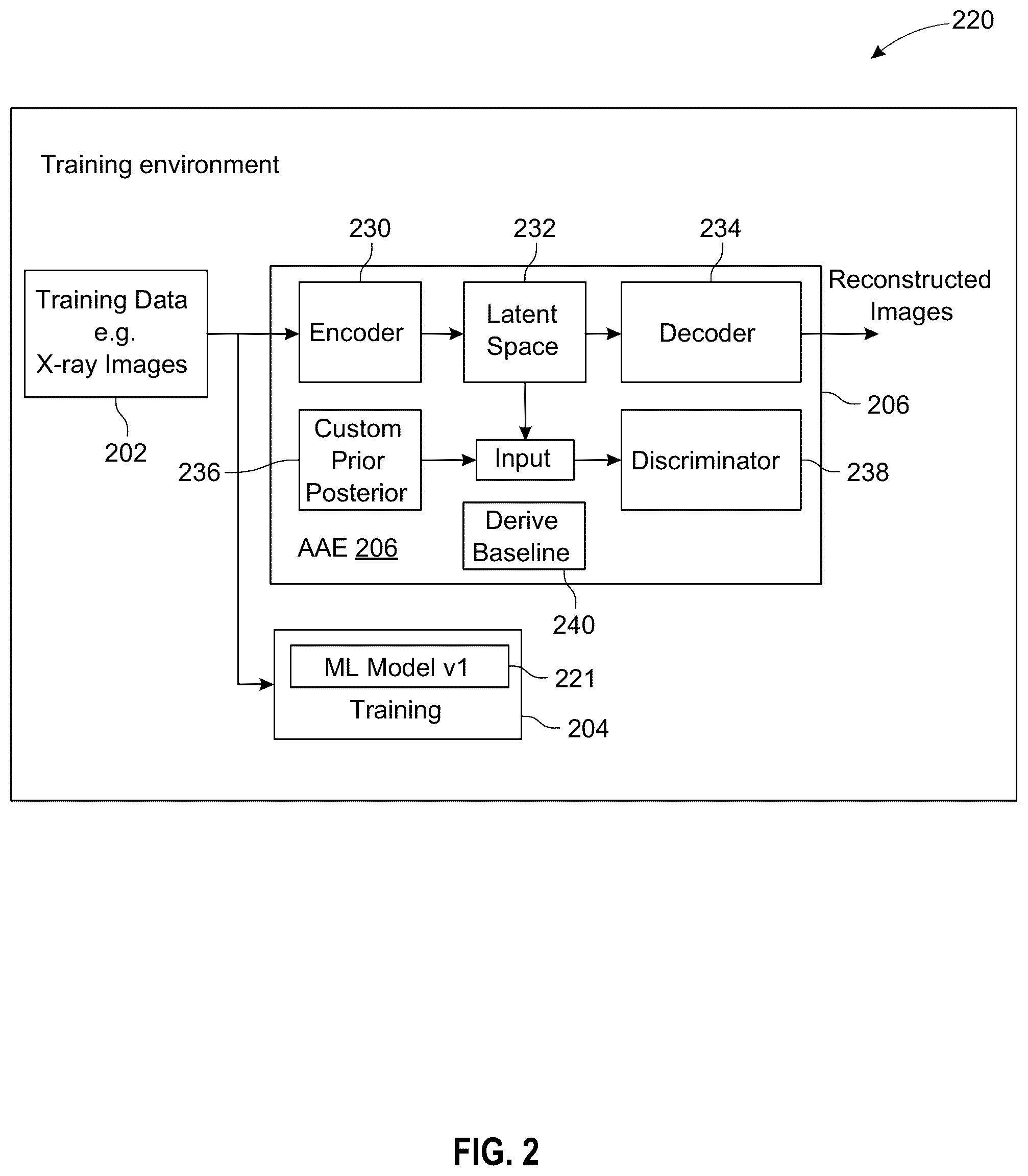 Patent US12307739 Figure 2 – Image data synthesis using adversarial autoencoders for continual training of models