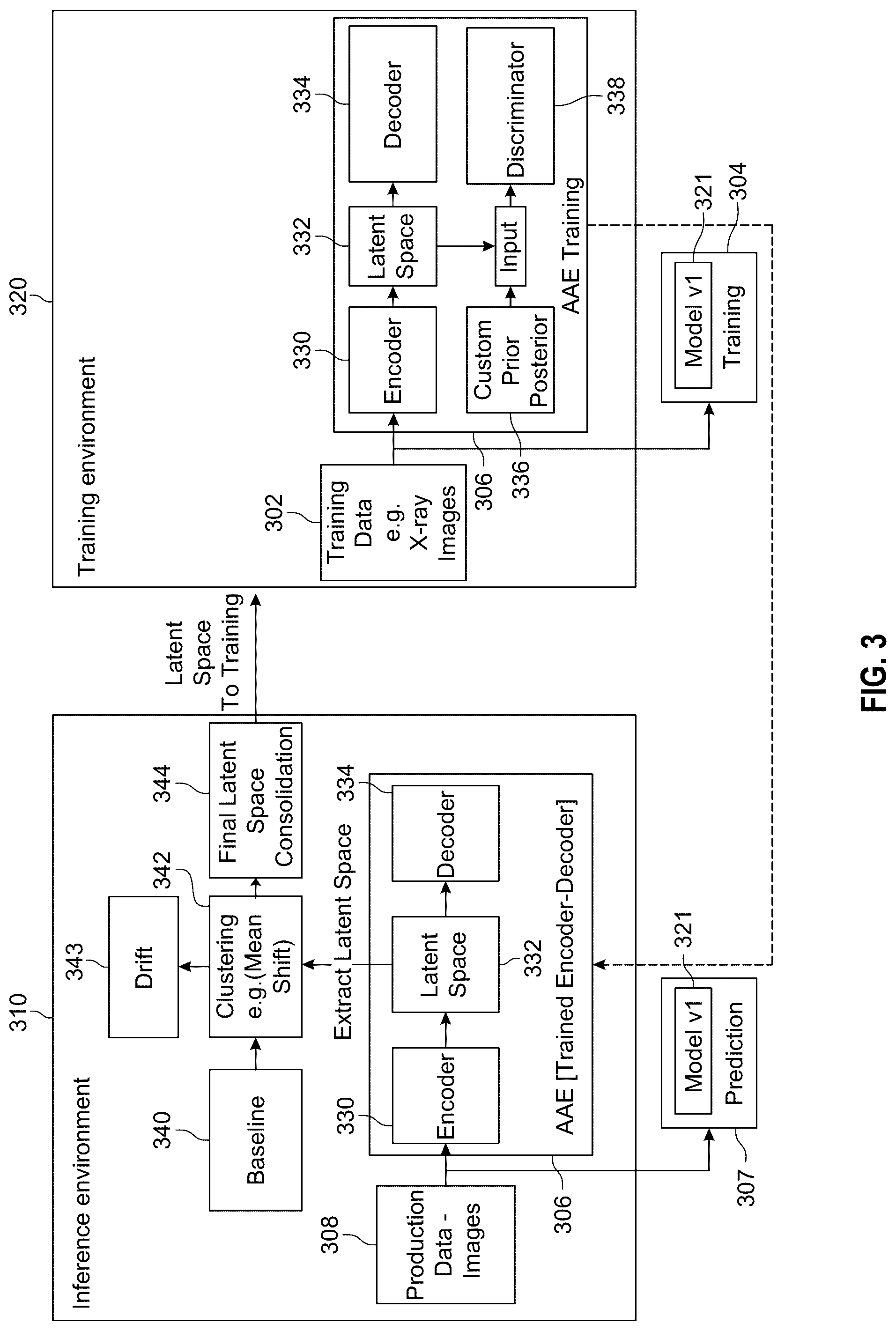 Patent US12307739 Figure 3 – Image data synthesis using adversarial autoencoders for continual training of models
