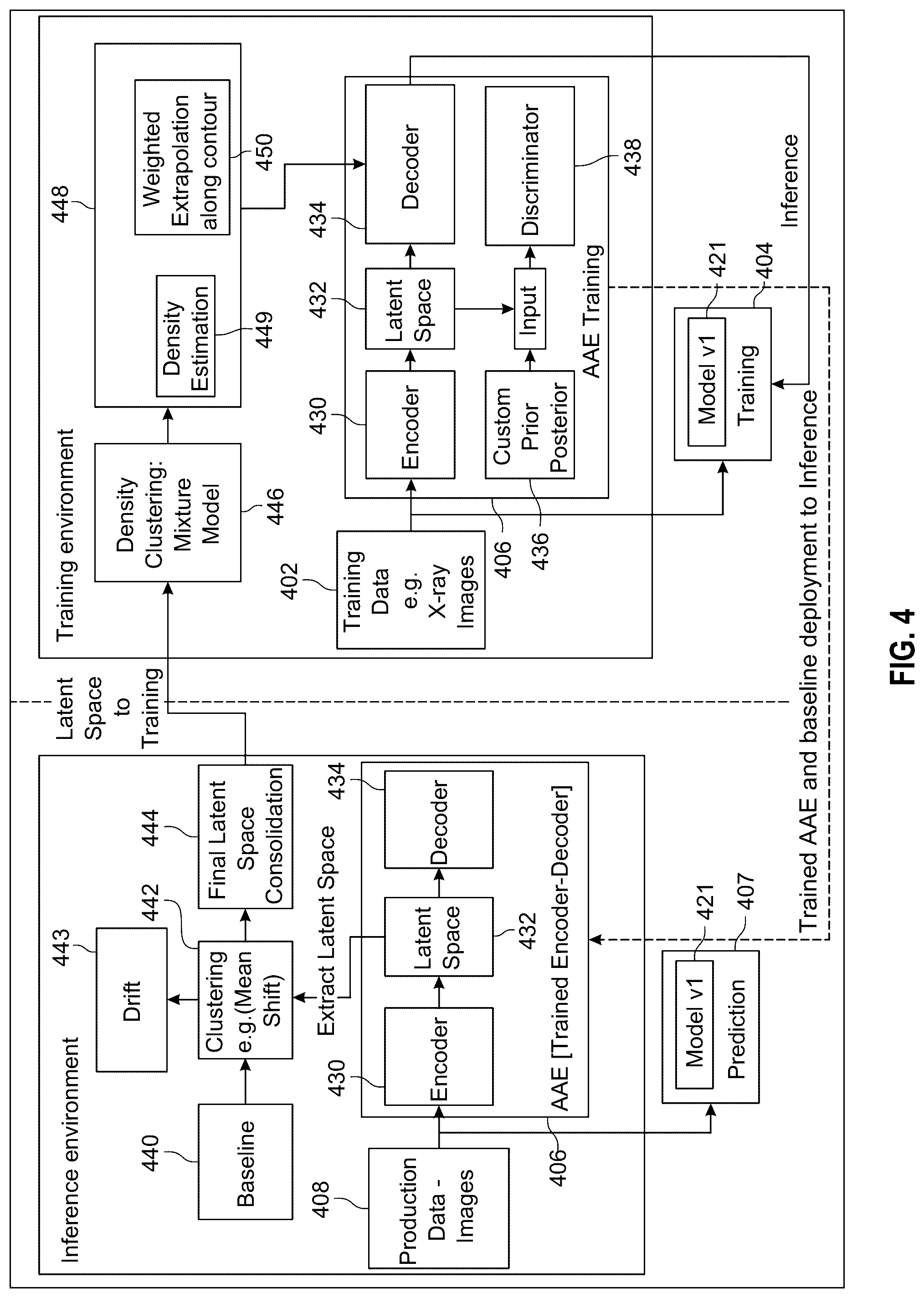 Patent US12307739 Figure 4 – Image data synthesis using adversarial autoencoders for continual training of models