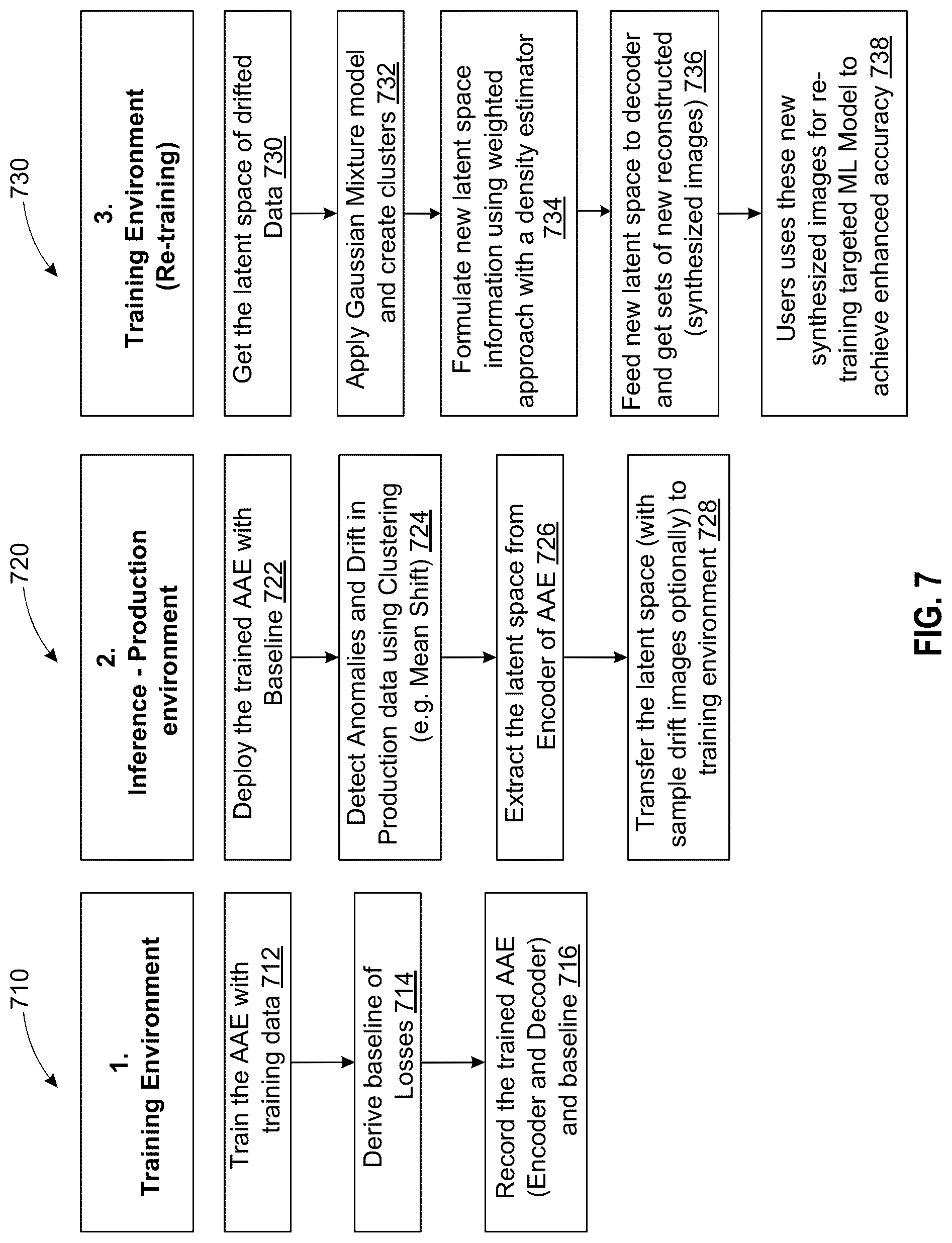 Patent US12307739 Figure 7 – Image data synthesis using adversarial autoencoders for continual training of models