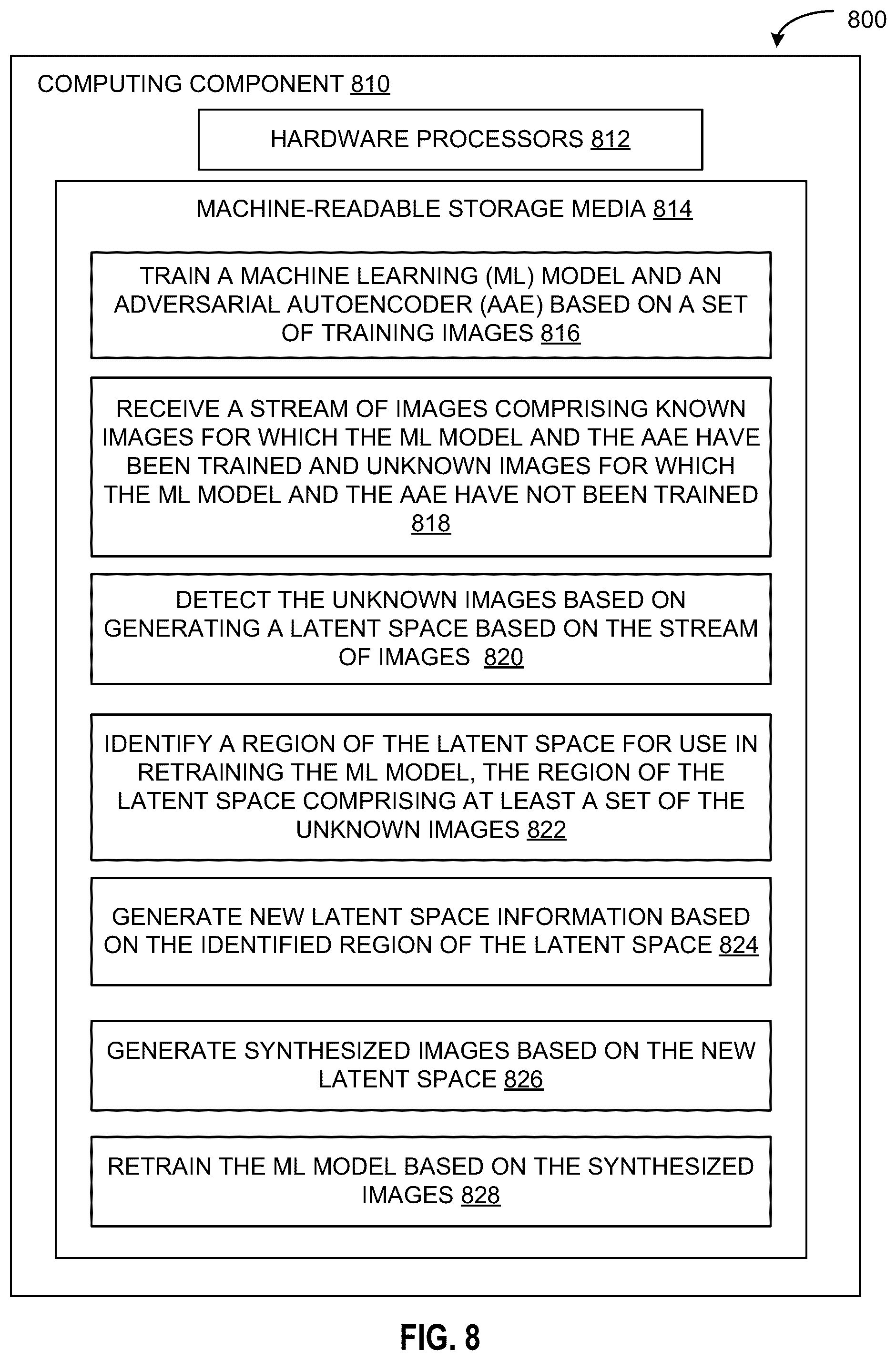 Patent US12307739 Figure 8 – Image data synthesis using adversarial autoencoders for continual training of models