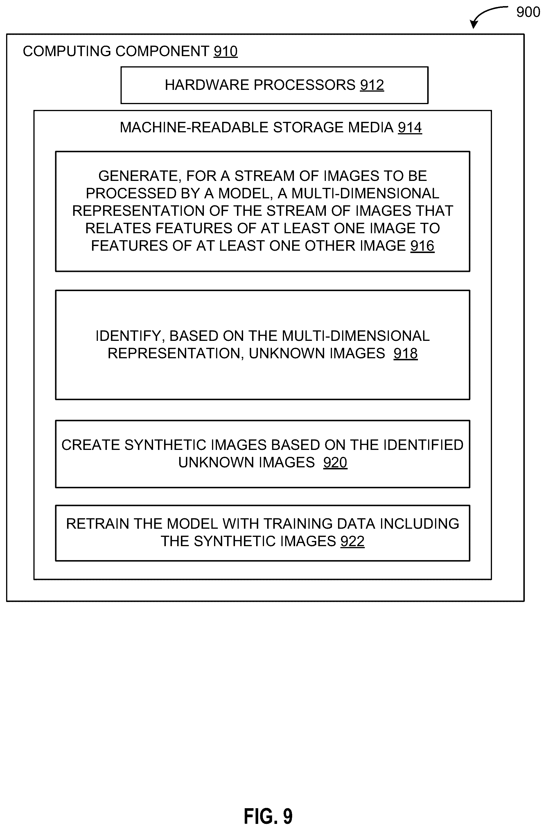 Patent US12307739 Figure 9 – Image data synthesis using adversarial autoencoders for continual training of models