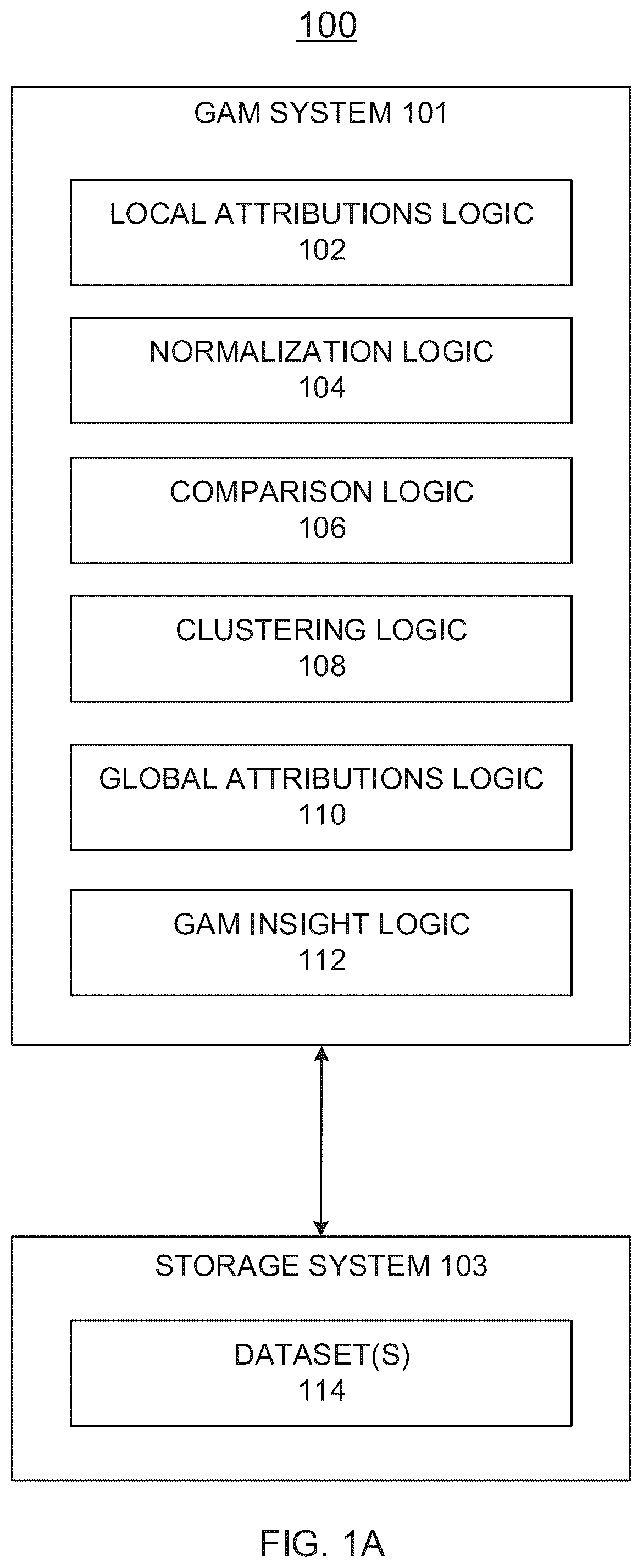 Patent US12307740 Figure 1 – Techniques to perform global attribution mappings to provide insights in neural networks