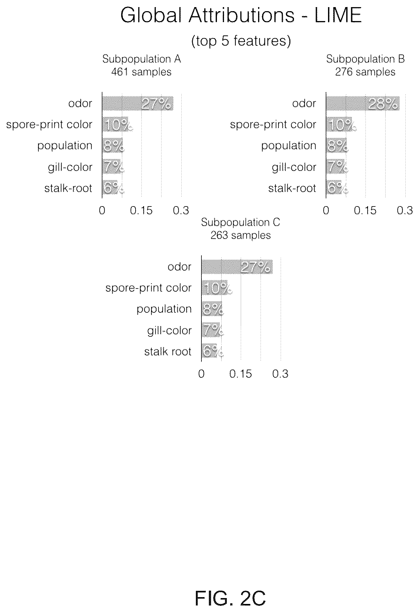 Patent US12307740 Figure 5 – Techniques to perform global attribution mappings to provide insights in neural networks
