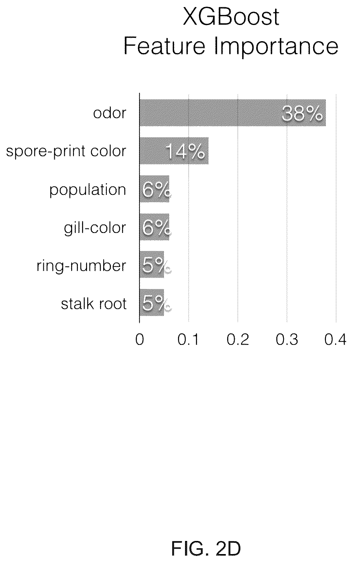 Patent US12307740 Figure 6 – Techniques to perform global attribution mappings to provide insights in neural networks