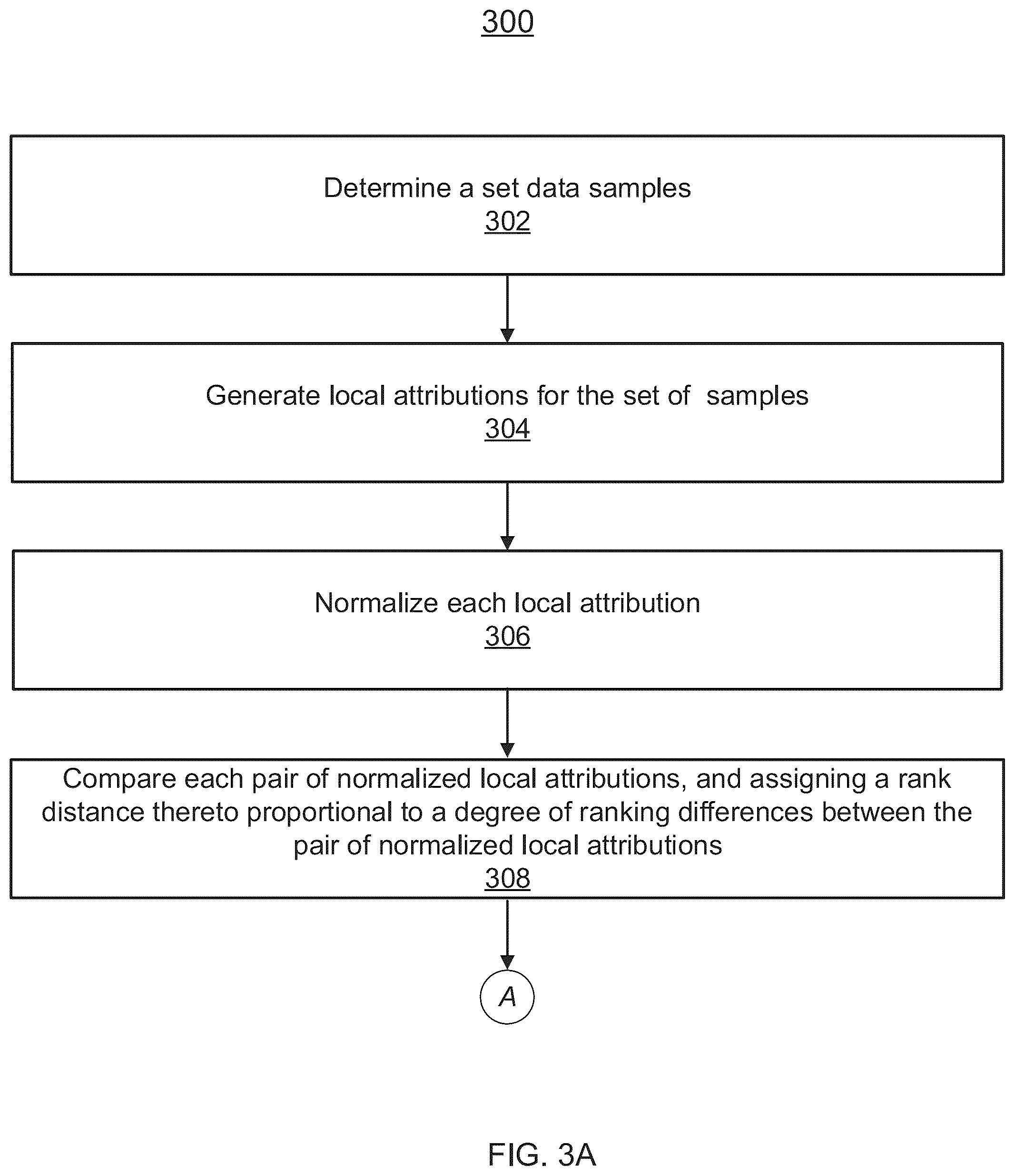 Patent US12307740 Figure 7 – Techniques to perform global attribution mappings to provide insights in neural networks