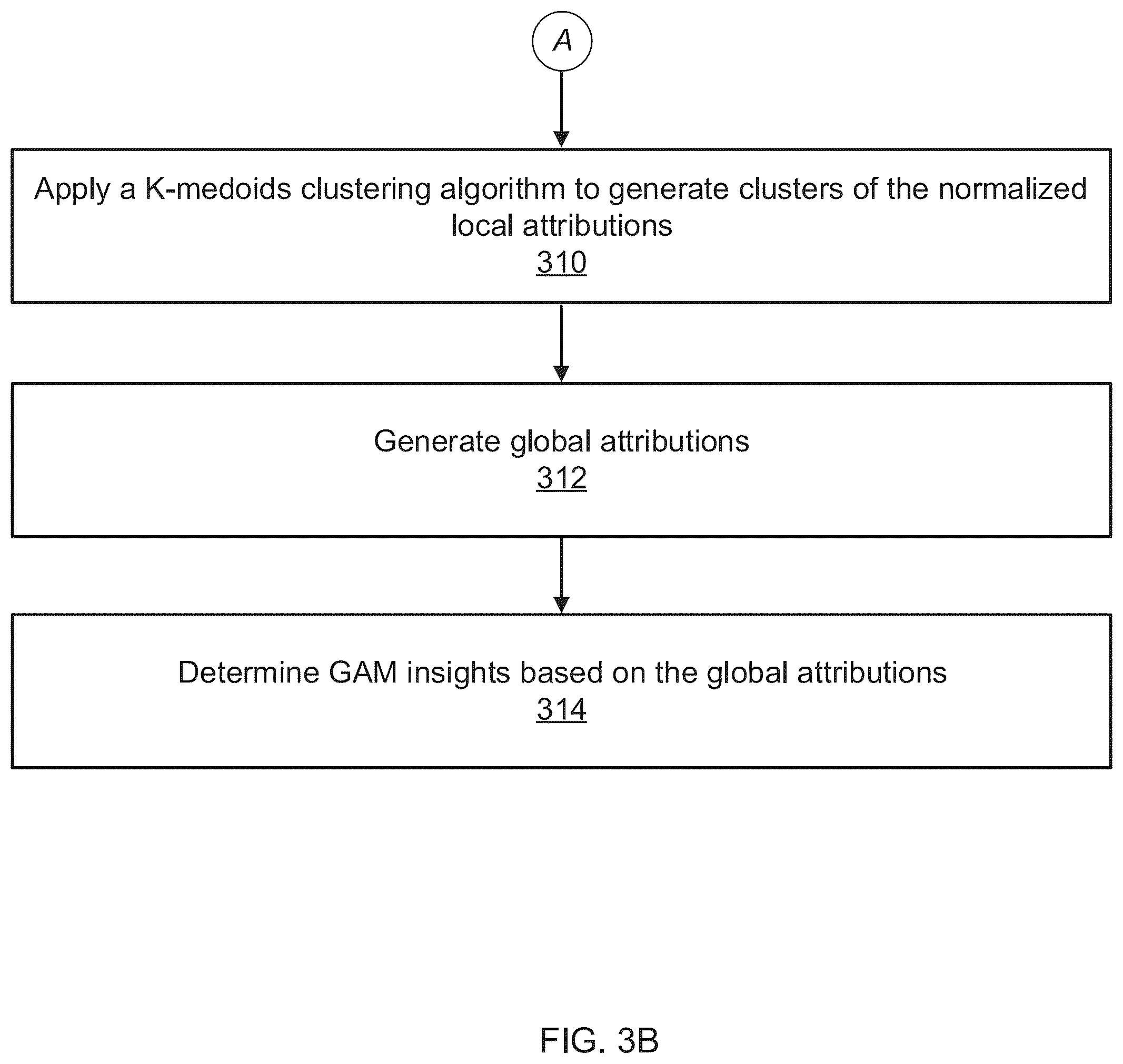 Patent US12307740 Figure 8 – Techniques to perform global attribution mappings to provide insights in neural networks