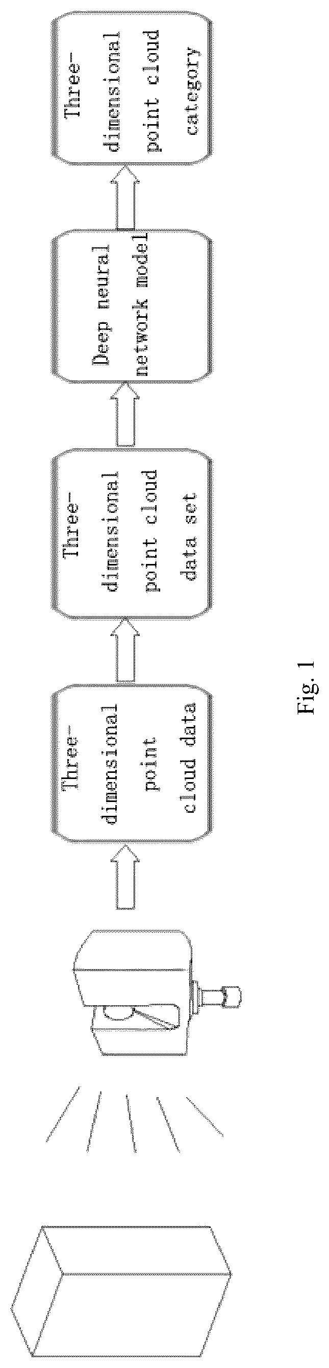 Patent US12307741 Figure 1 – Full-automatic classification method for three-dimensional point cloud and deep neural network model