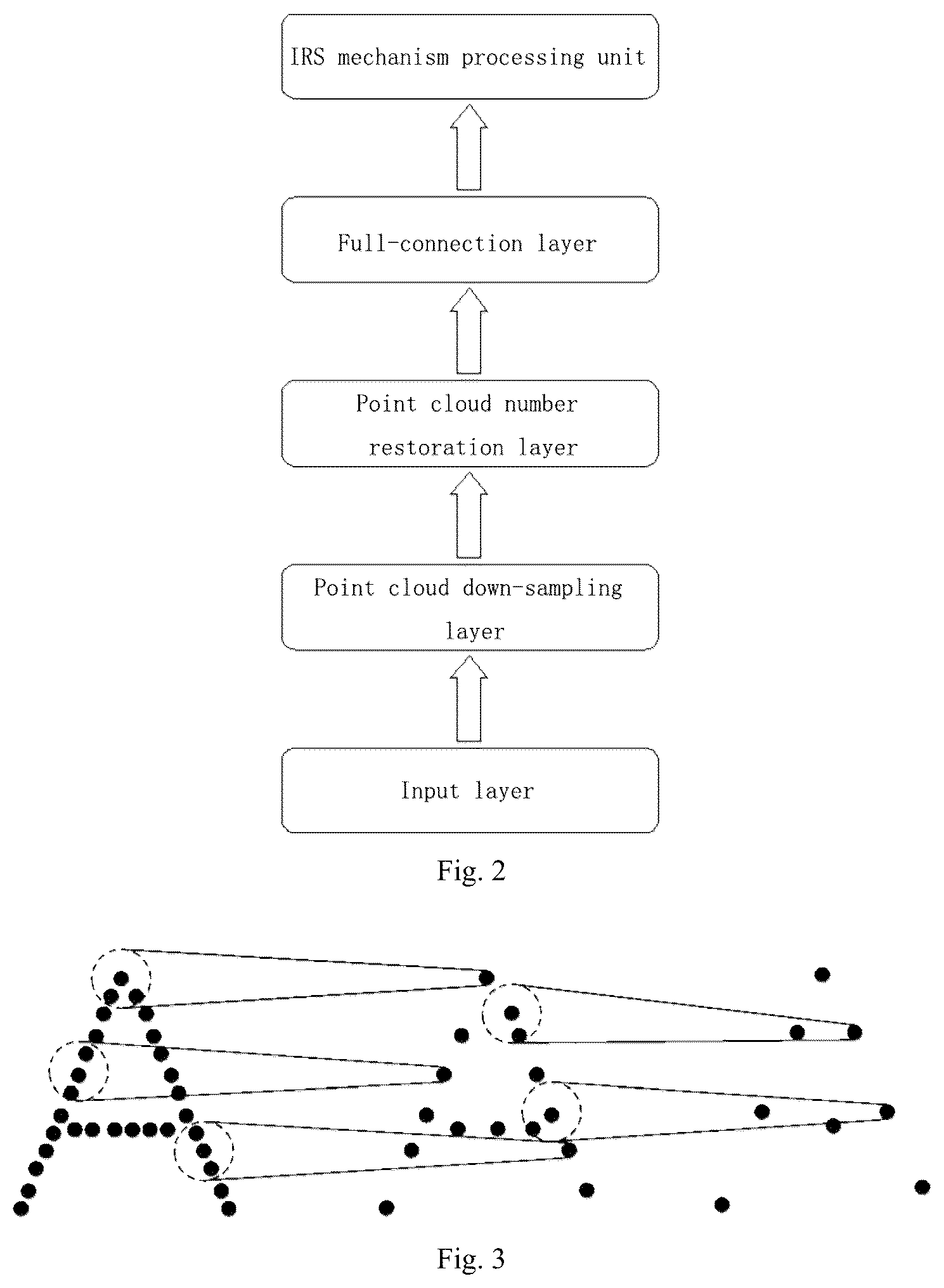Patent US12307741 Figure 2 – Full-automatic classification method for three-dimensional point cloud and deep neural network model