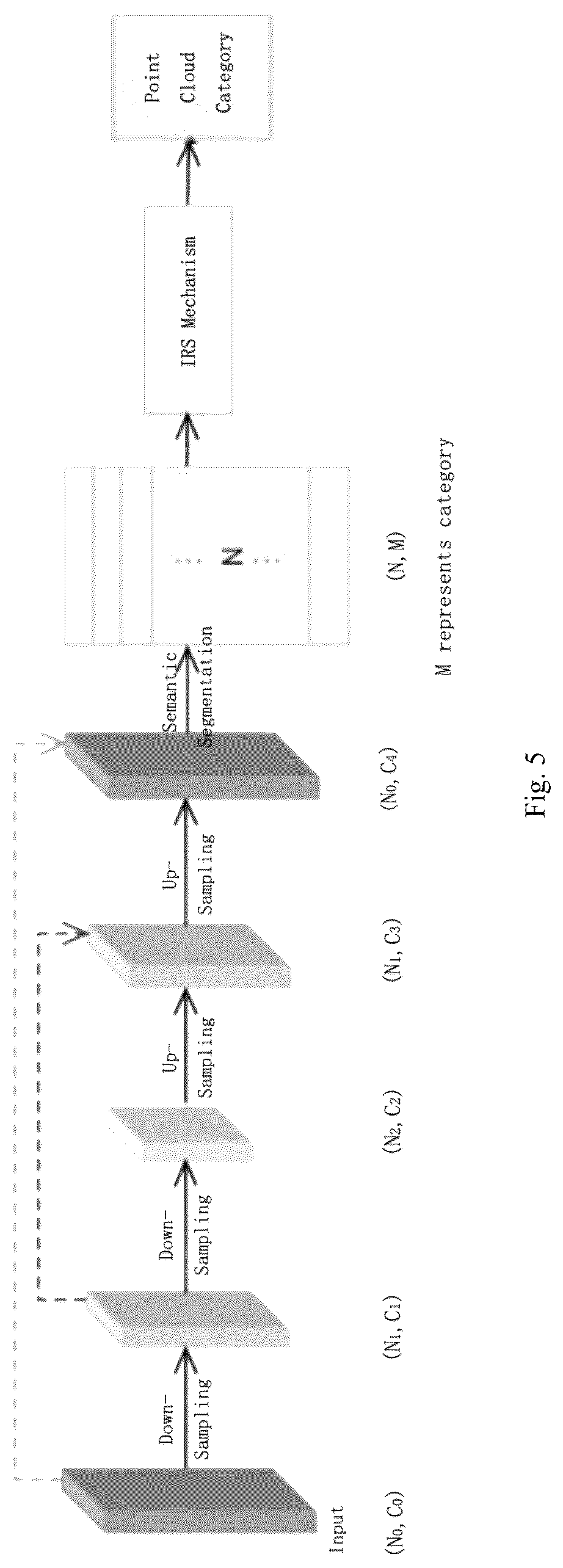 Patent US12307741 Figure 4 – Full-automatic classification method for three-dimensional point cloud and deep neural network model