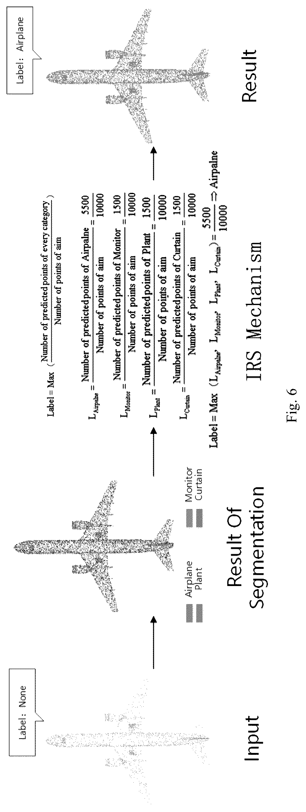 Patent US12307741 Figure 5 – Full-automatic classification method for three-dimensional point cloud and deep neural network model