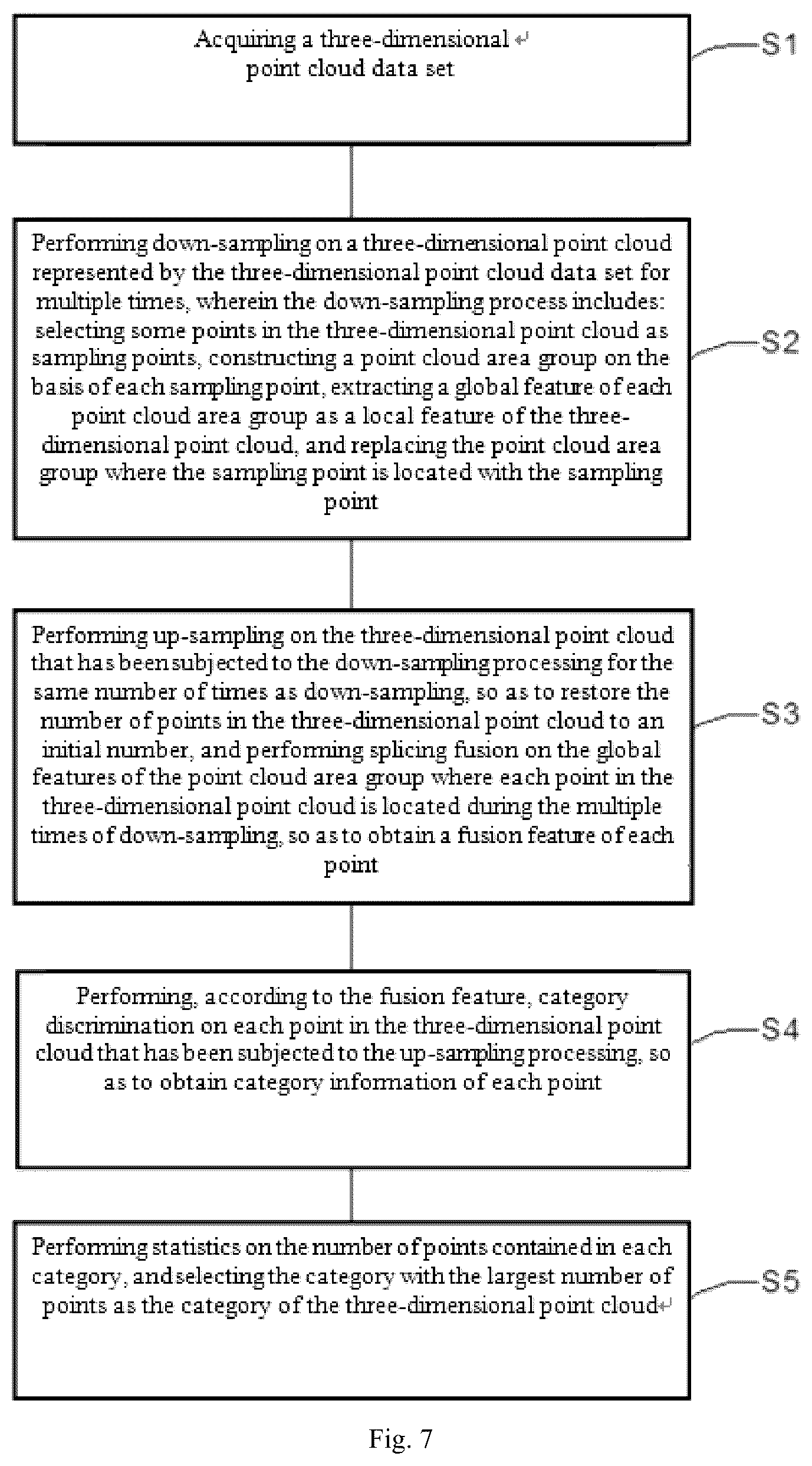 Patent US12307741 Figure 6 – Full-automatic classification method for three-dimensional point cloud and deep neural network model