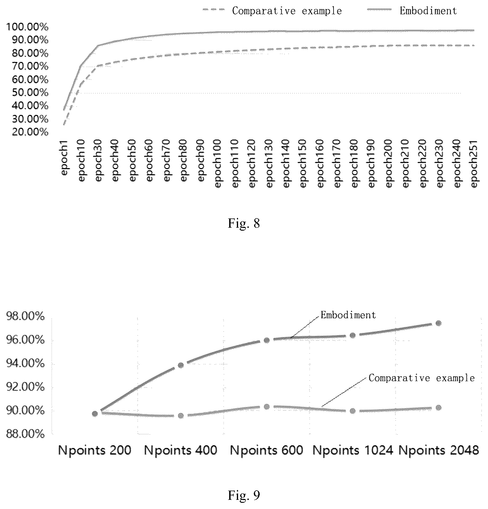 Patent US12307741 Figure 7 – Full-automatic classification method for three-dimensional point cloud and deep neural network model
